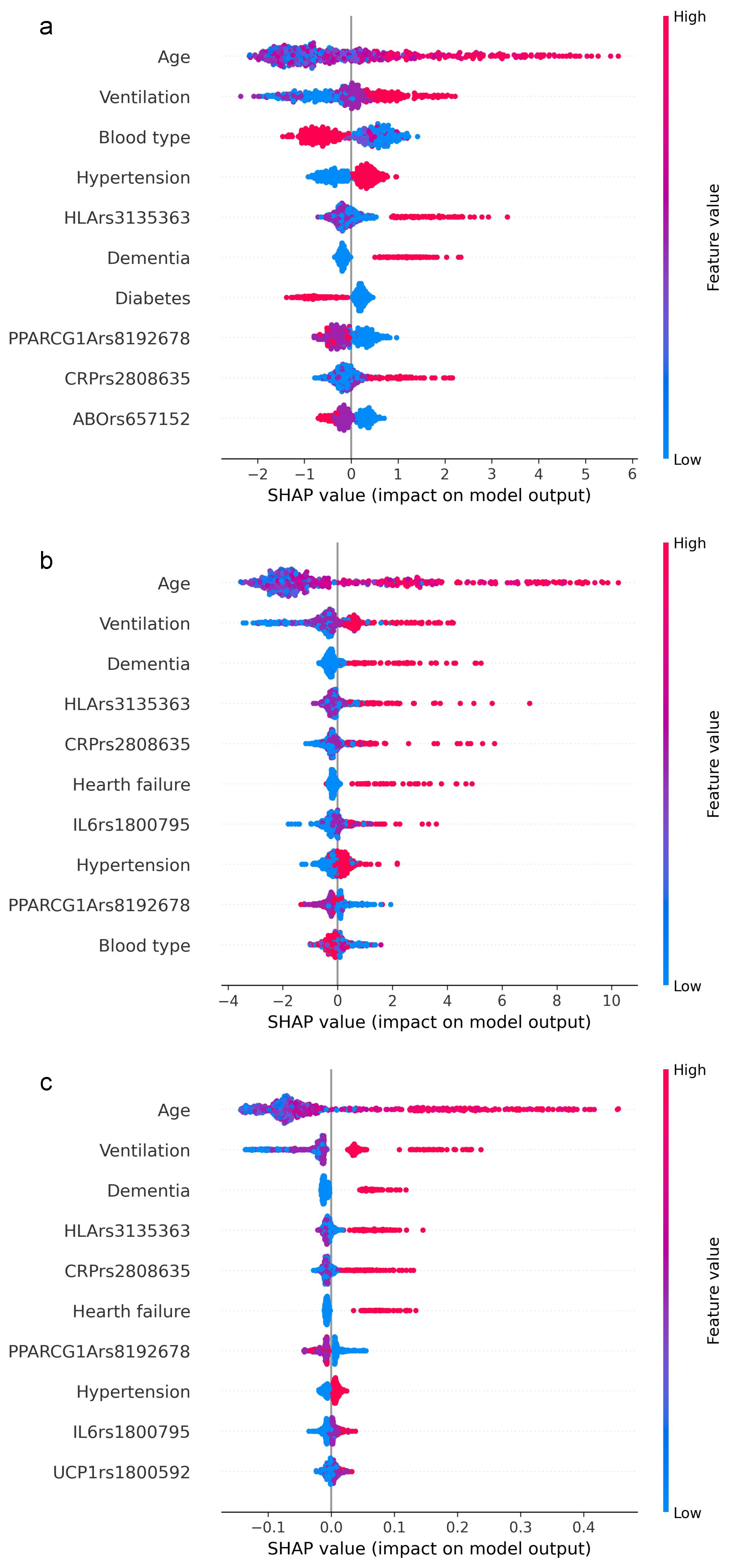 Diagnostics 16 00583 g003