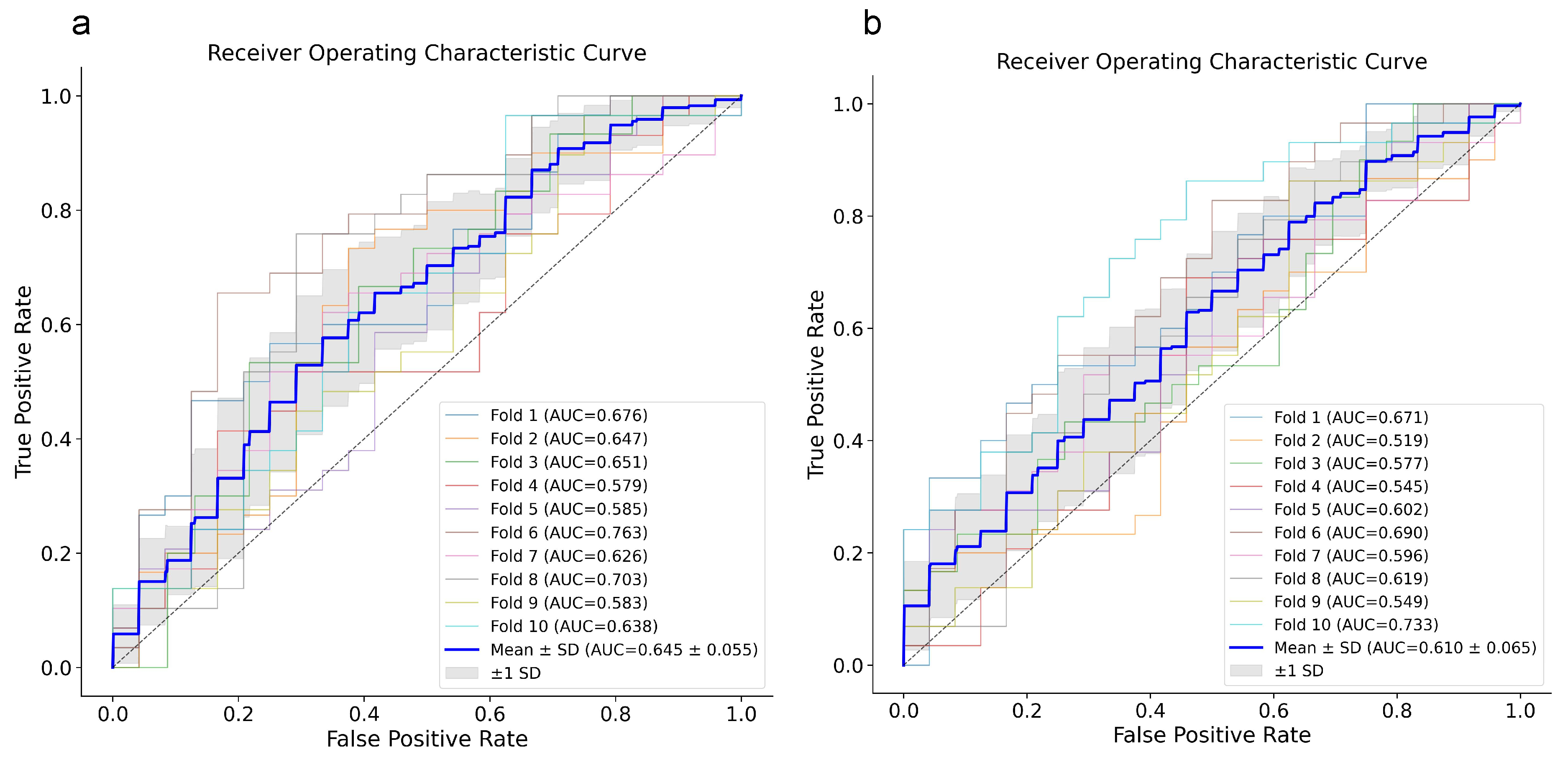 Diagnostics 16 00583 g004