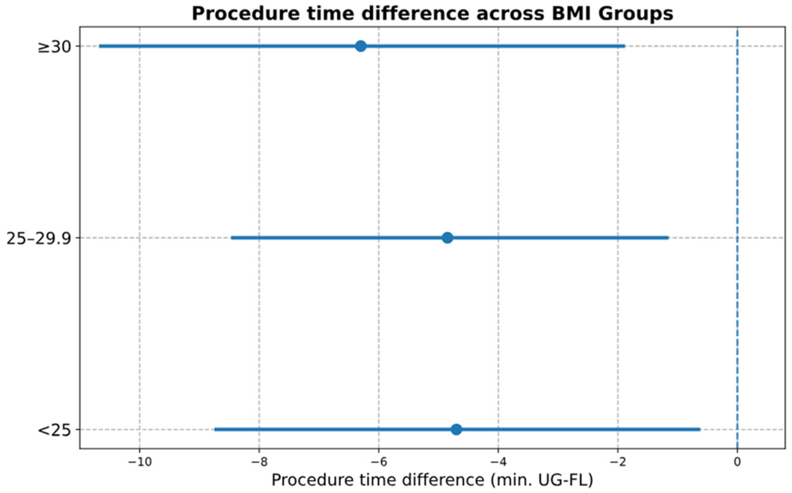 Diagnostics 16 00592 g009