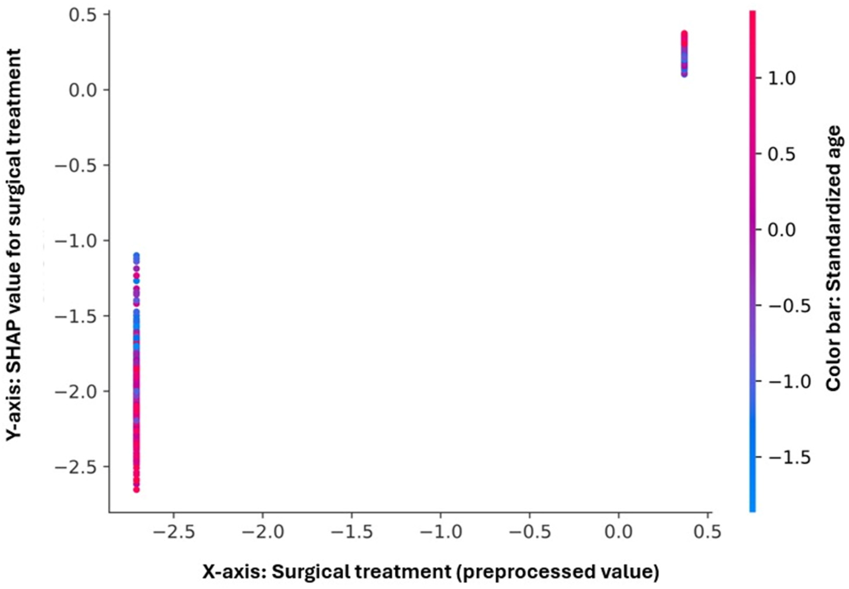Diagnostics 16 00612 g005 Diagnostics 16 00612 g005