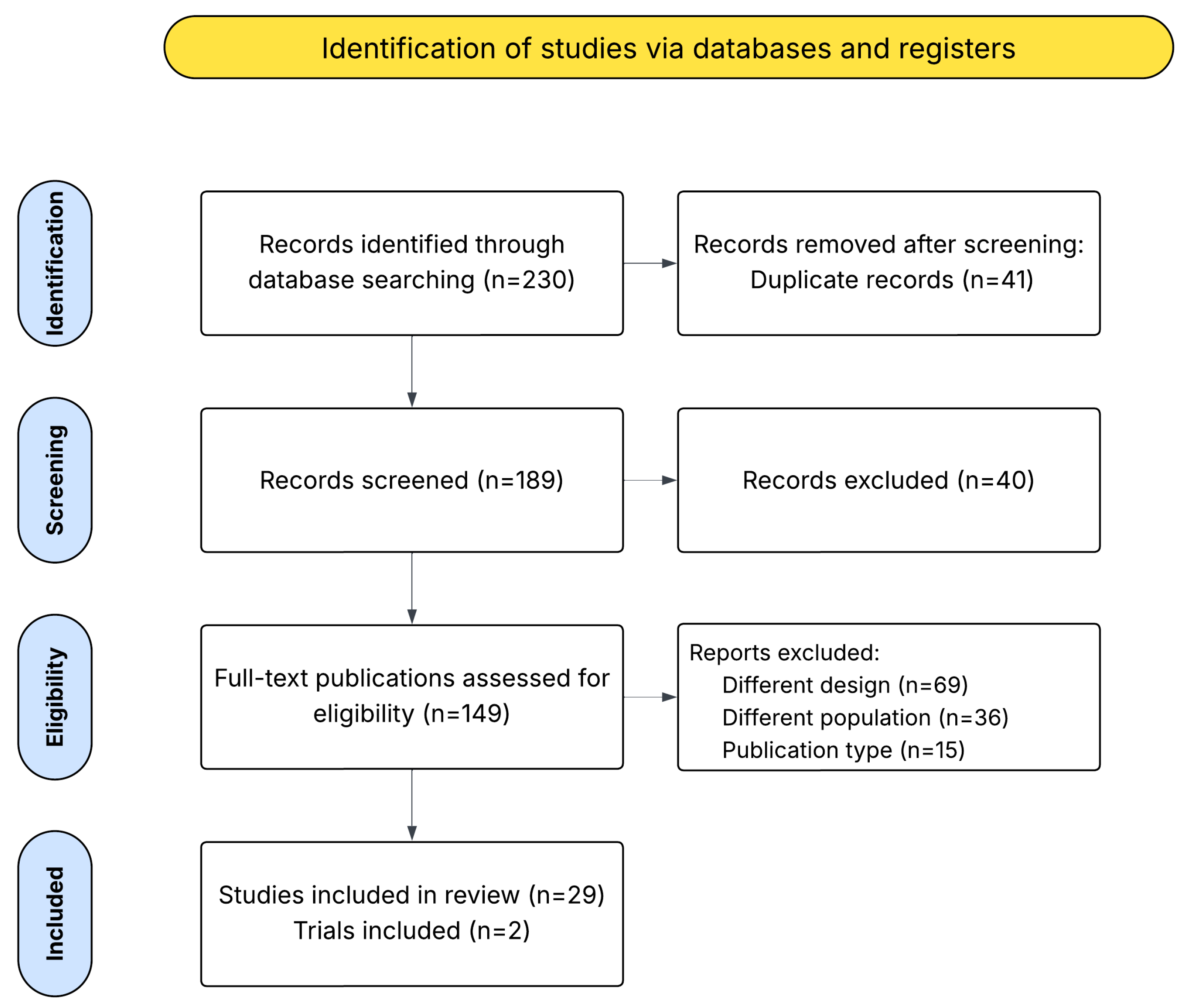 Diagnostics 16 00620 g002