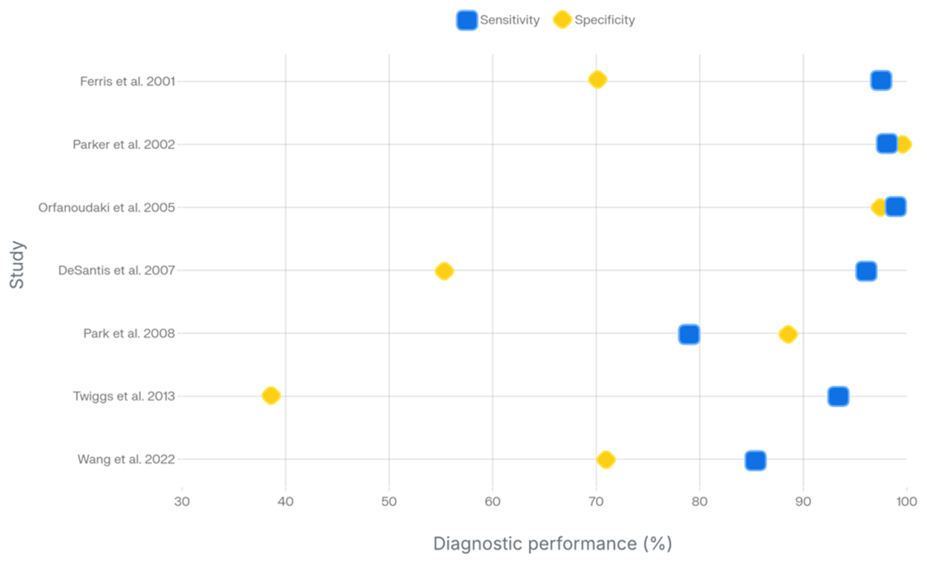 Diagnostics 16 00620 g003