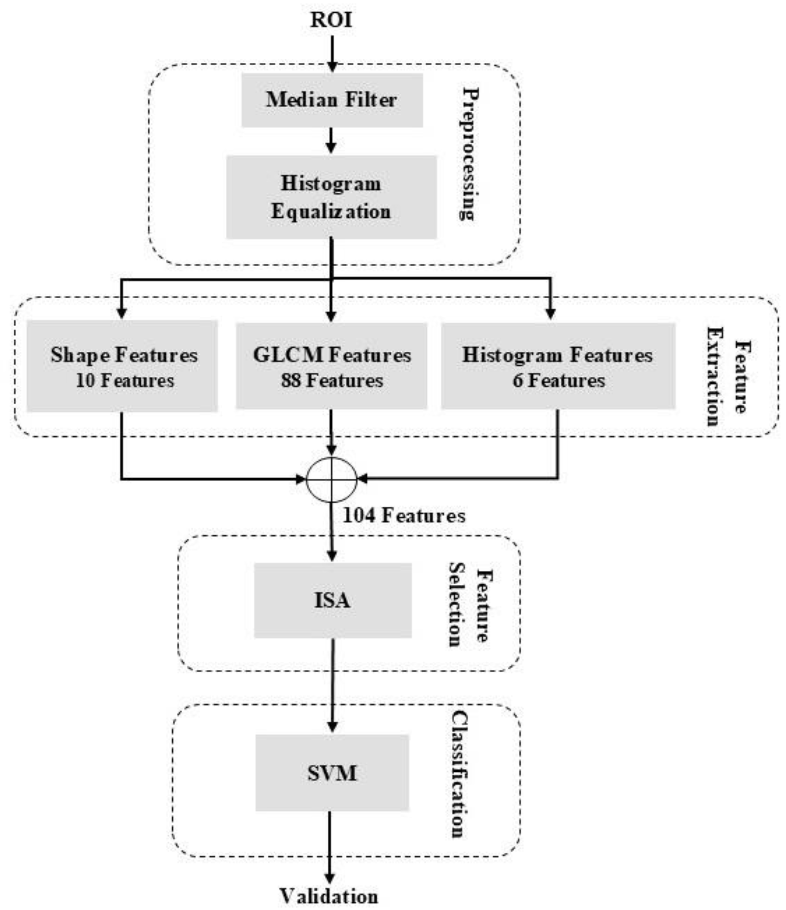 Diagnostics 16 00637 g001 Diagnostics 16 00637 g001