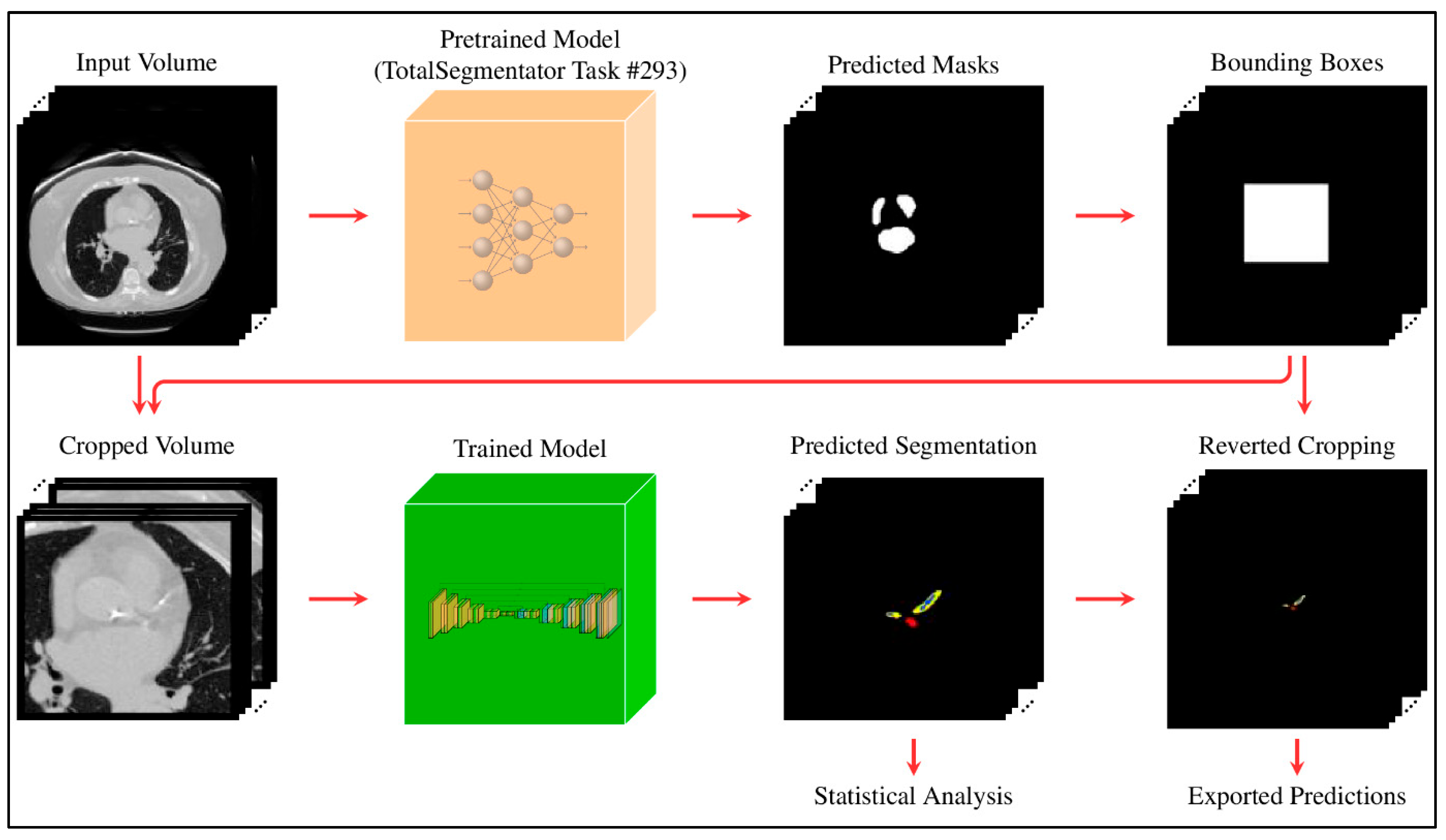 Diagnostics 16 00646 g002