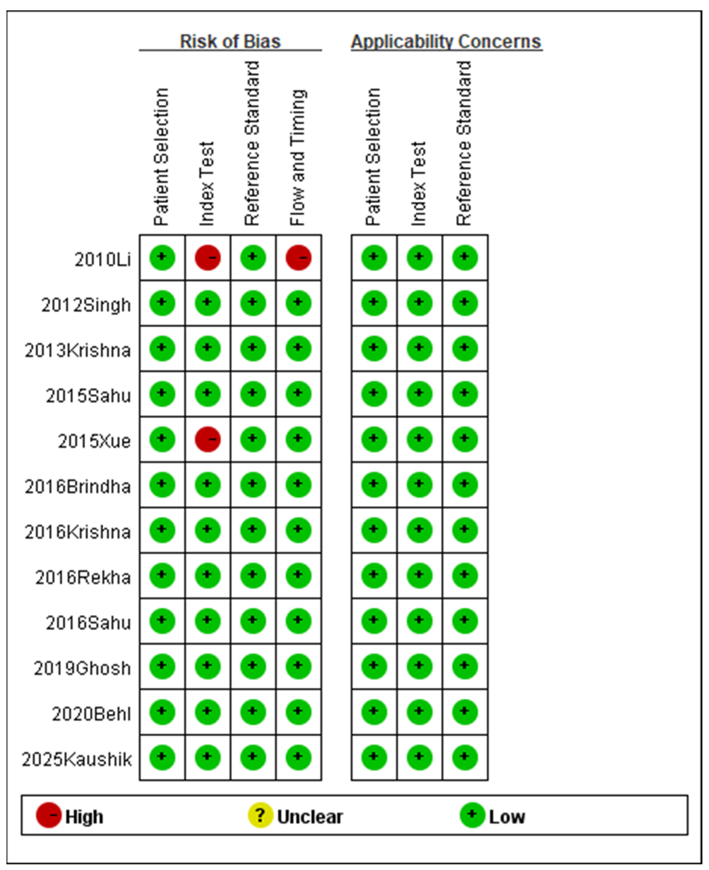 Diagnostics 16 00648 g002