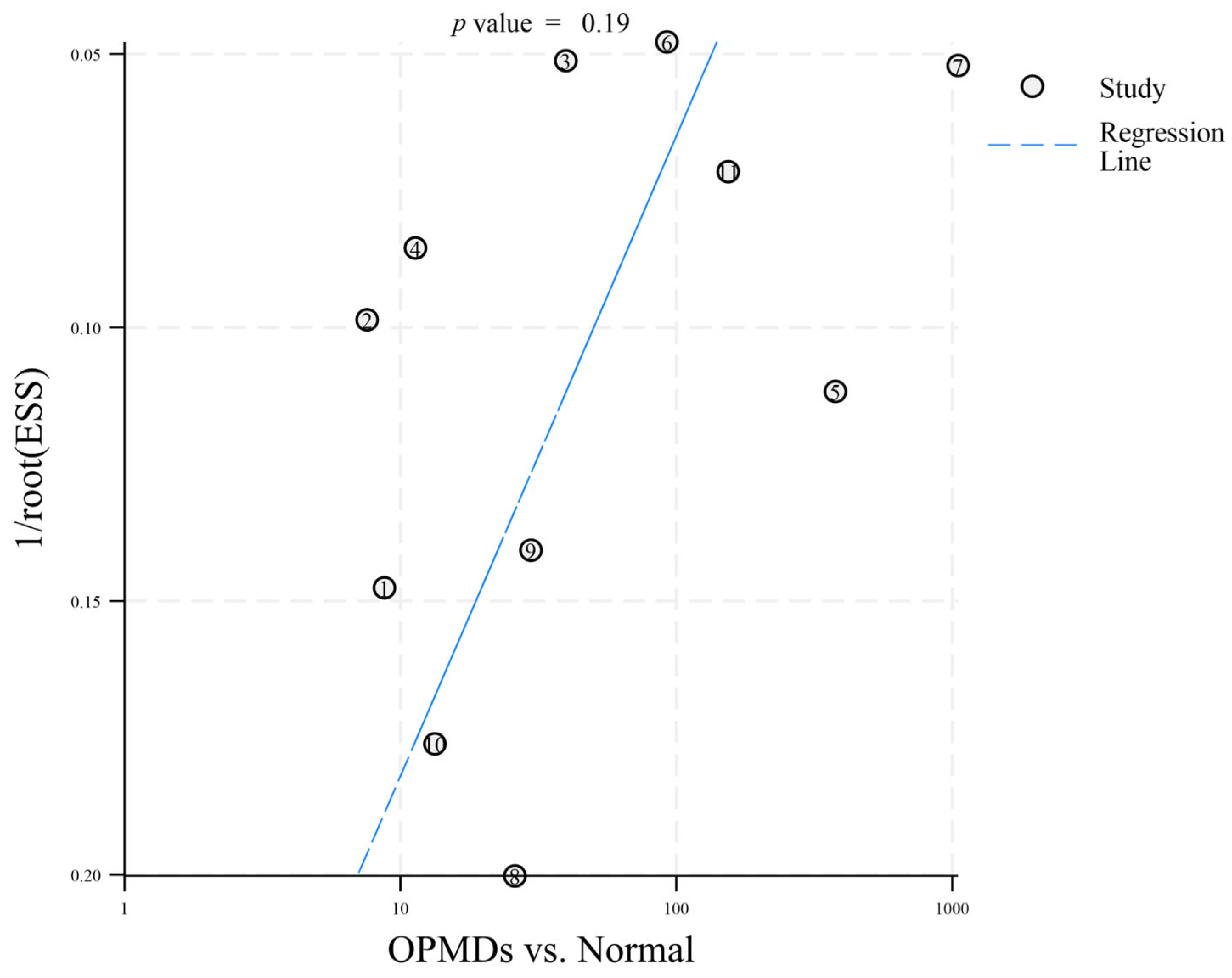 Diagnostics 16 00648 g003