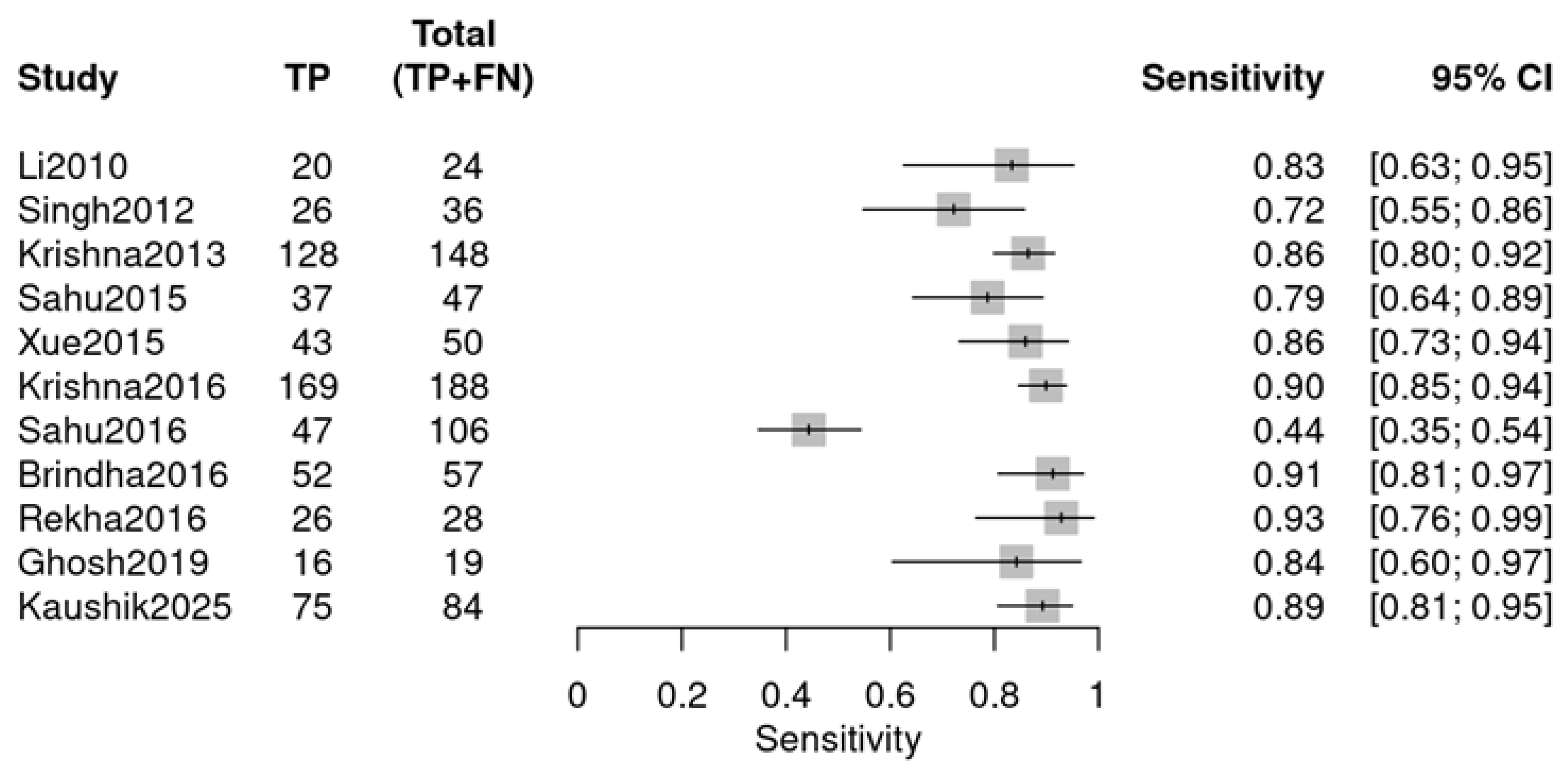 Diagnostics 16 00648 g005