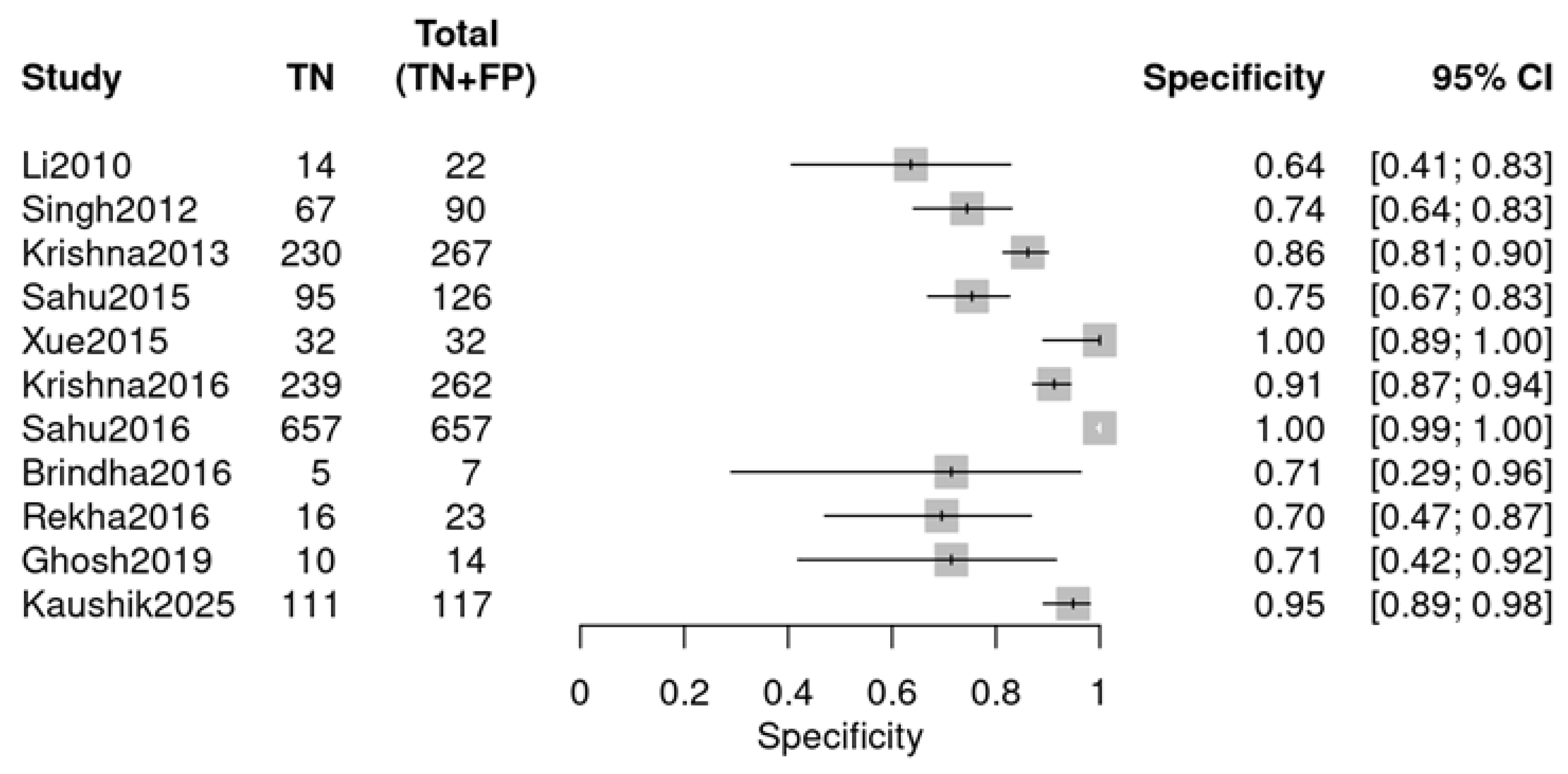 Diagnostics 16 00648 g006