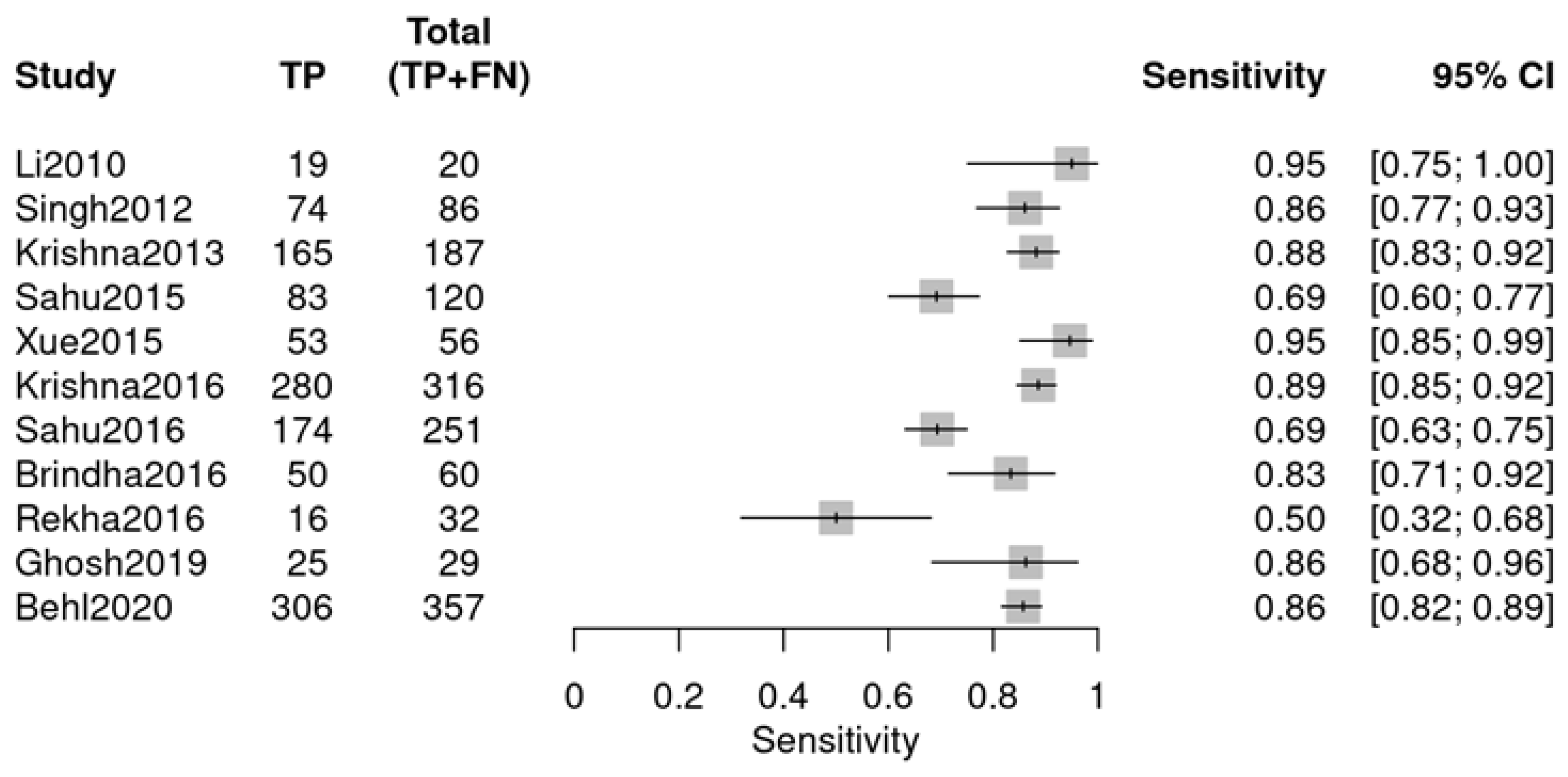 Diagnostics 16 00648 g008