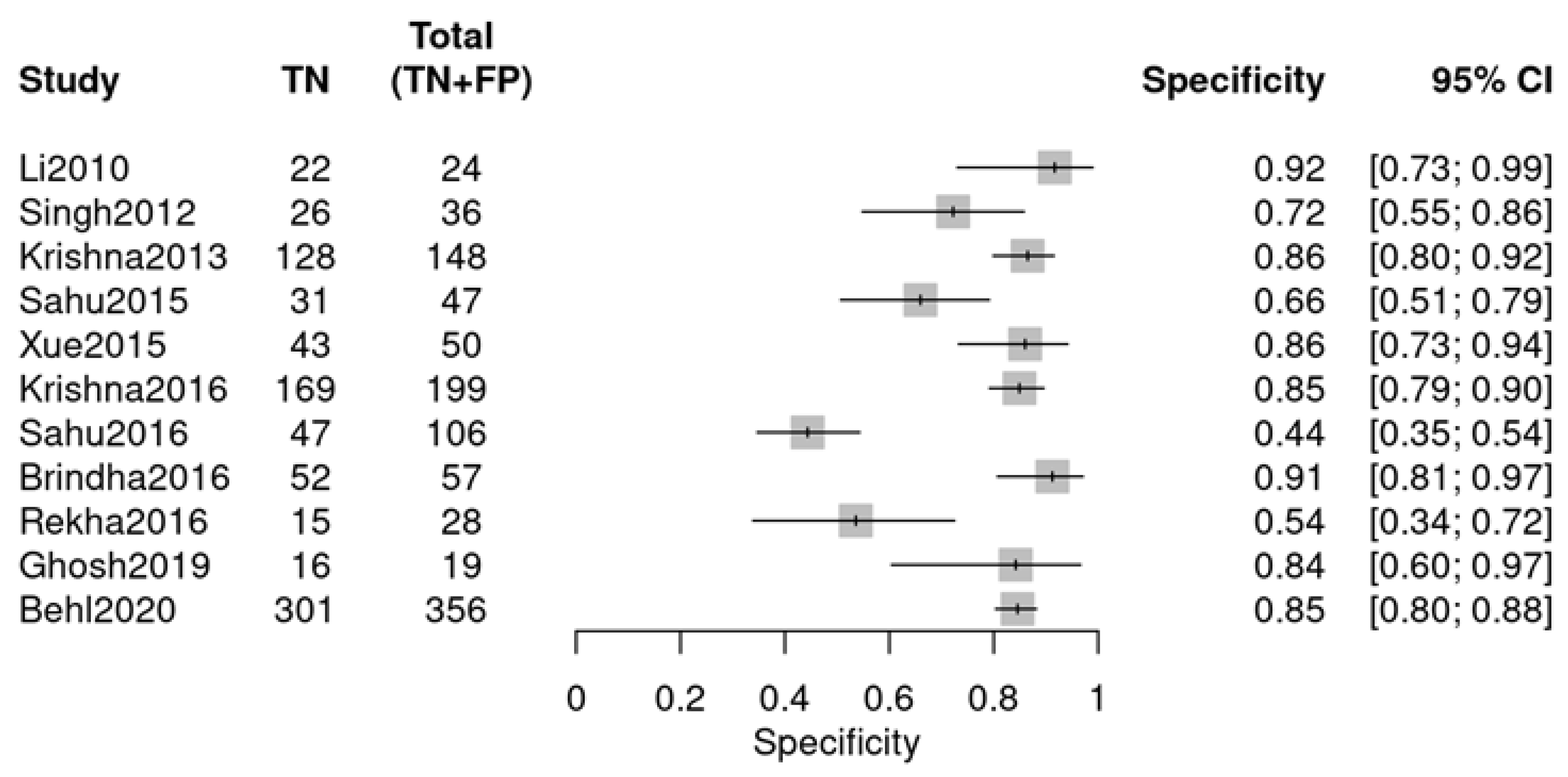 Diagnostics 16 00648 g009