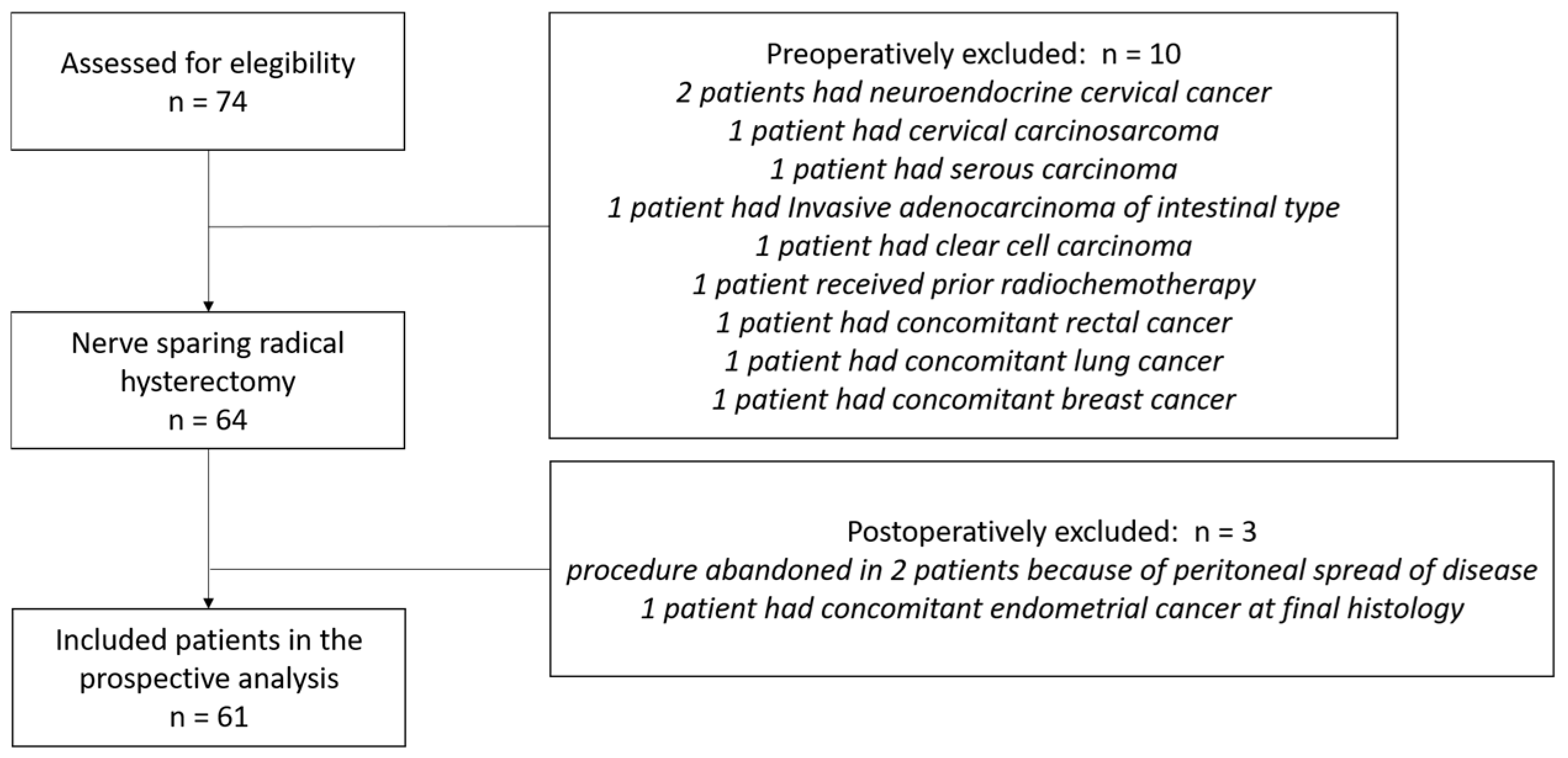 Diagnostics 16 00689 g001 Diagnostics 16 00689 g001