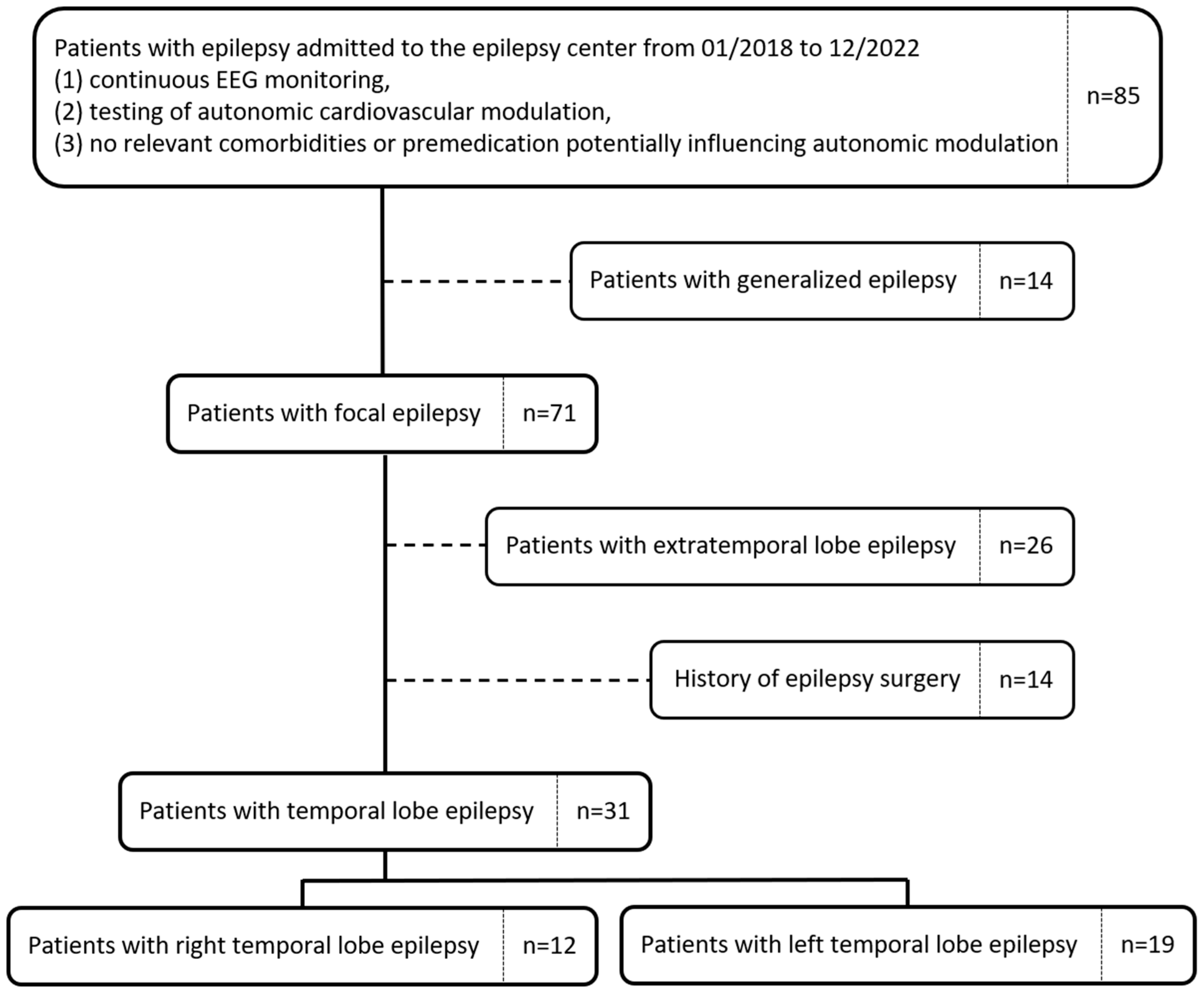 Diagnostics 16 00698 g001