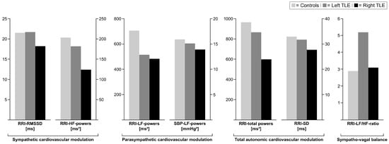 Diagnostics 16 00698 g002
