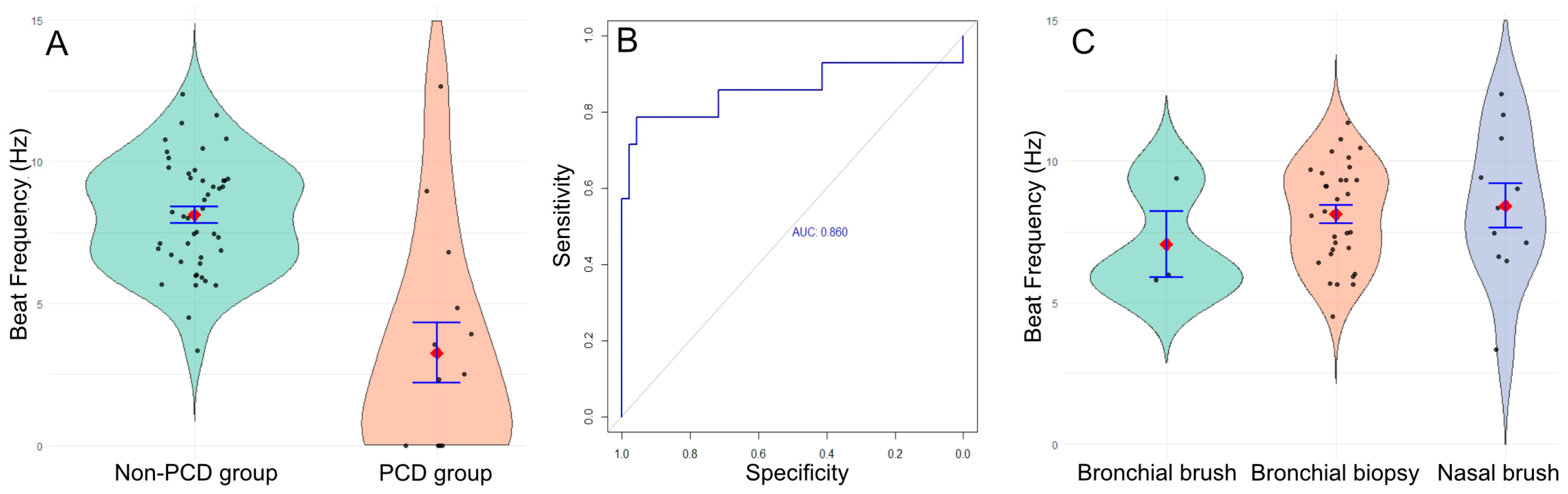 Diagnostics 16 00704 g002