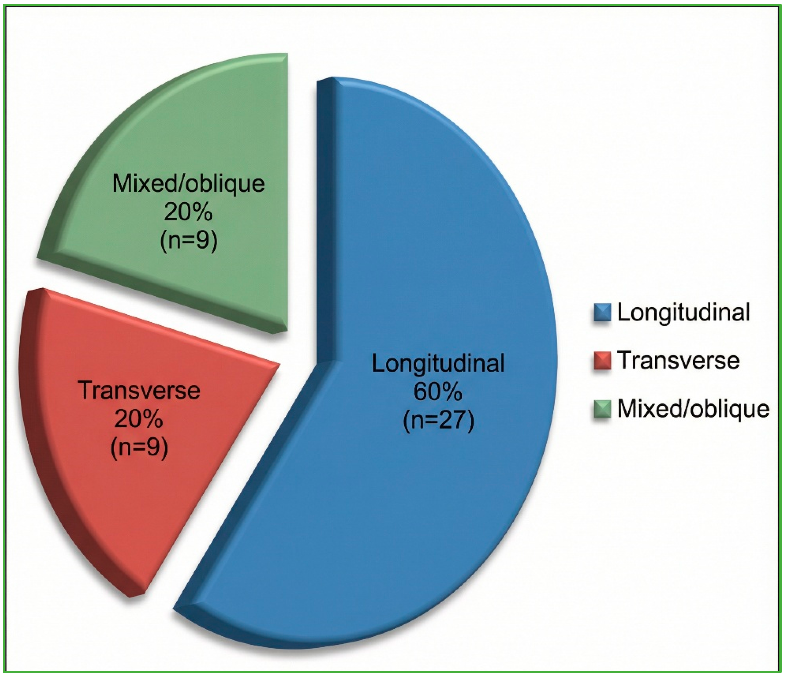 Diagnostics 16 00718 g003