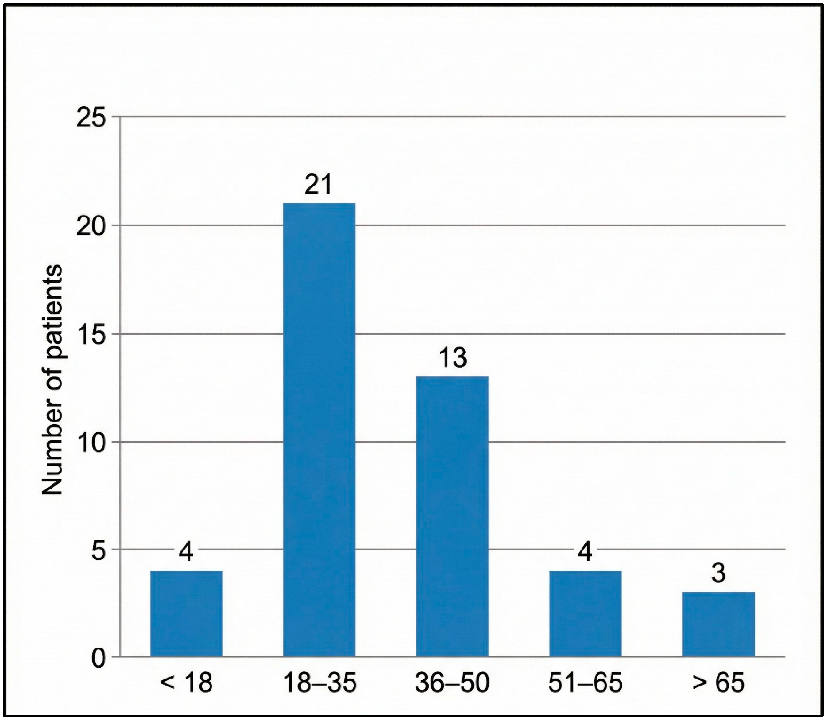 Diagnostics 16 00718 g005