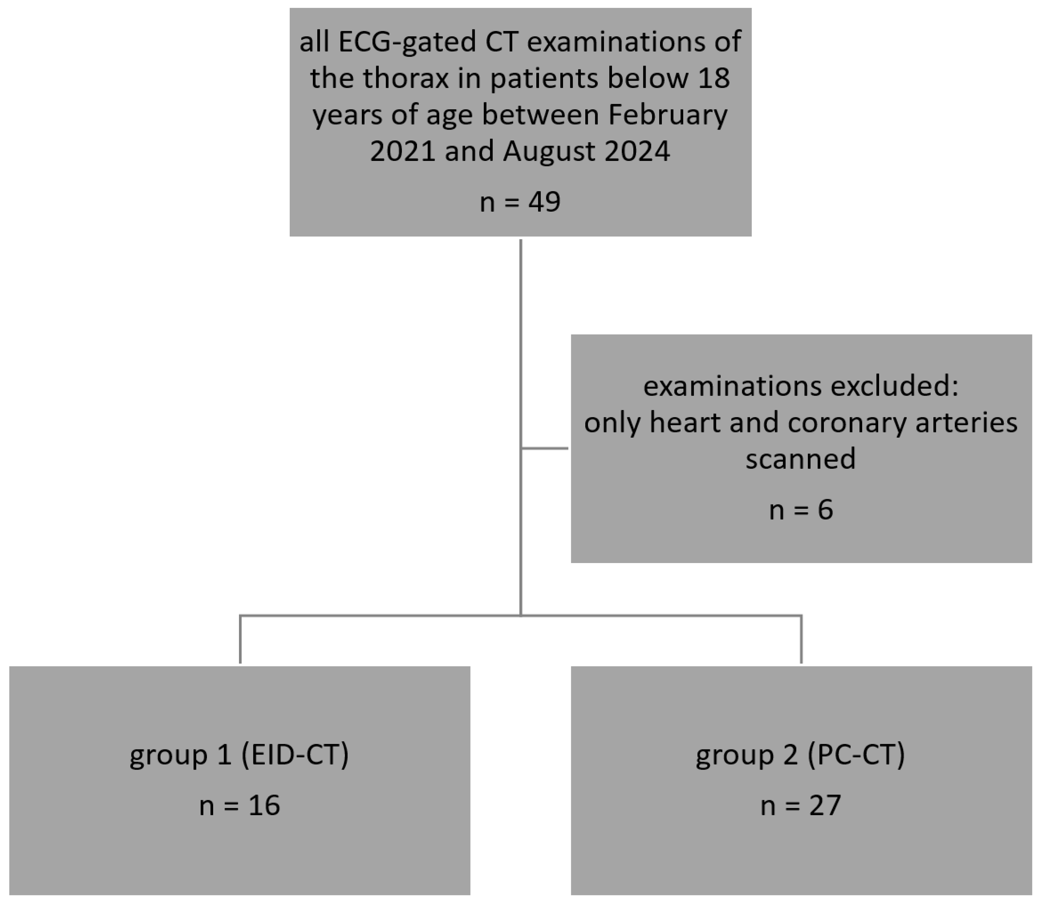 Diagnostics 16 00735 g001
