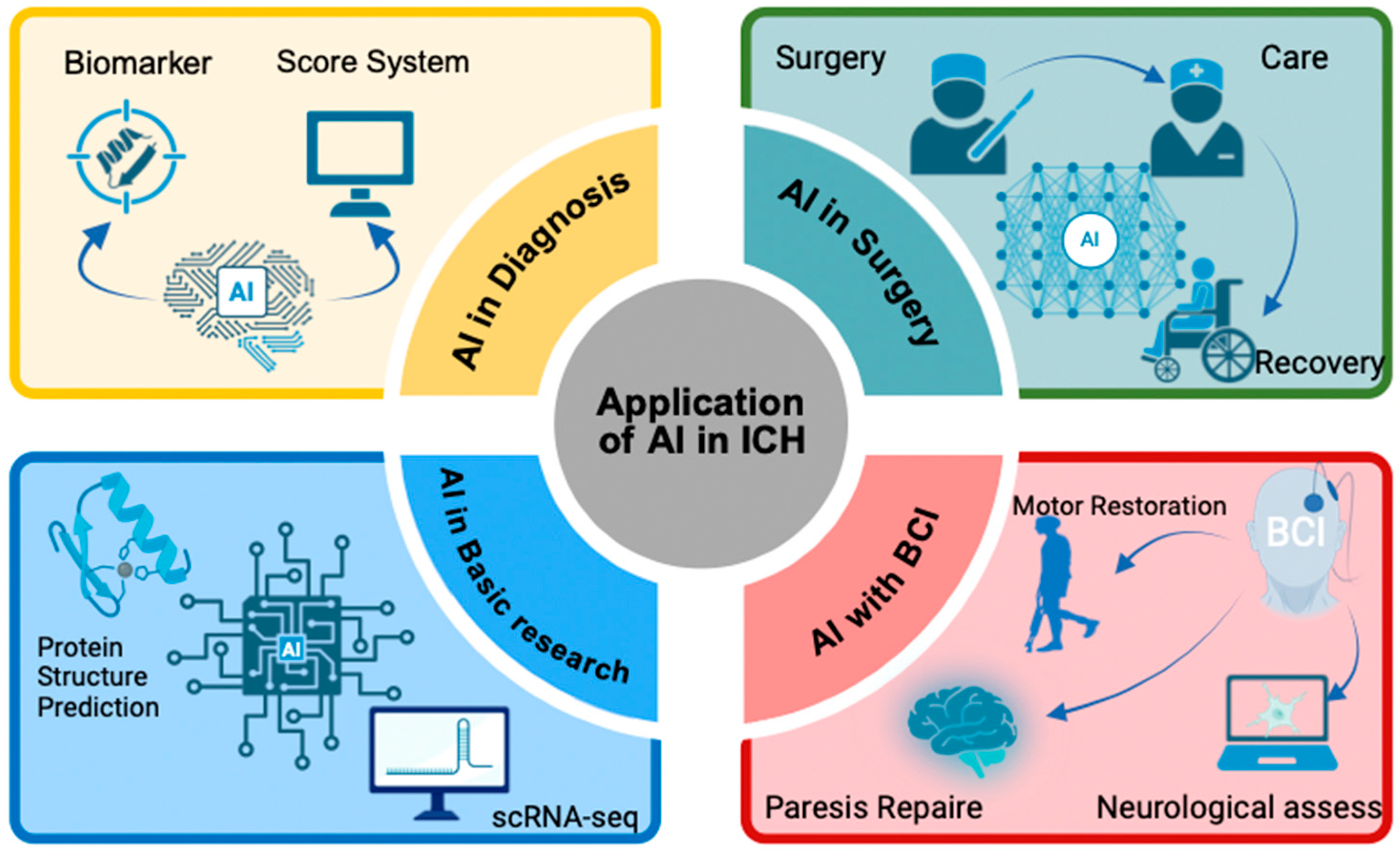 Diagnostics 16 00752 g001