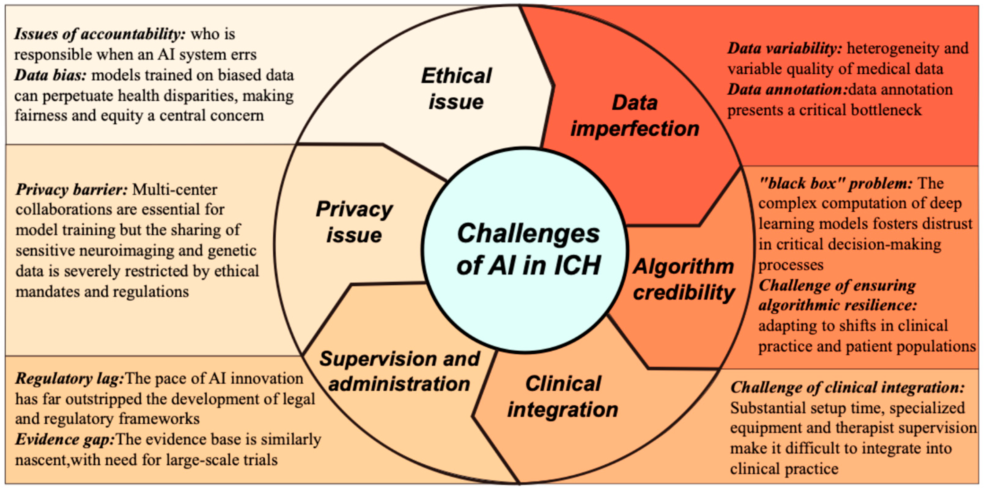 Diagnostics 16 00752 g002