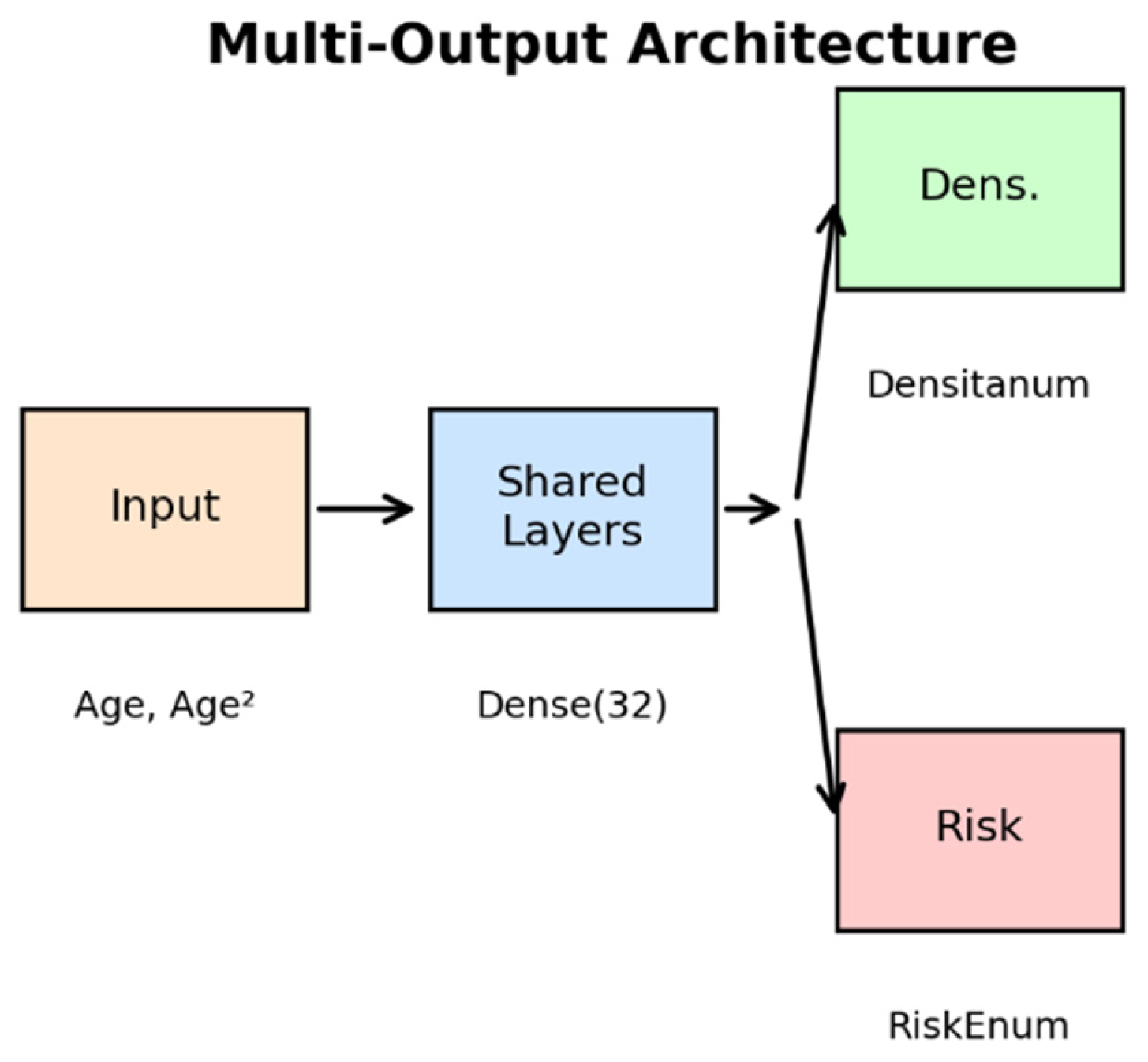 Diagnostics 16 00770 g002