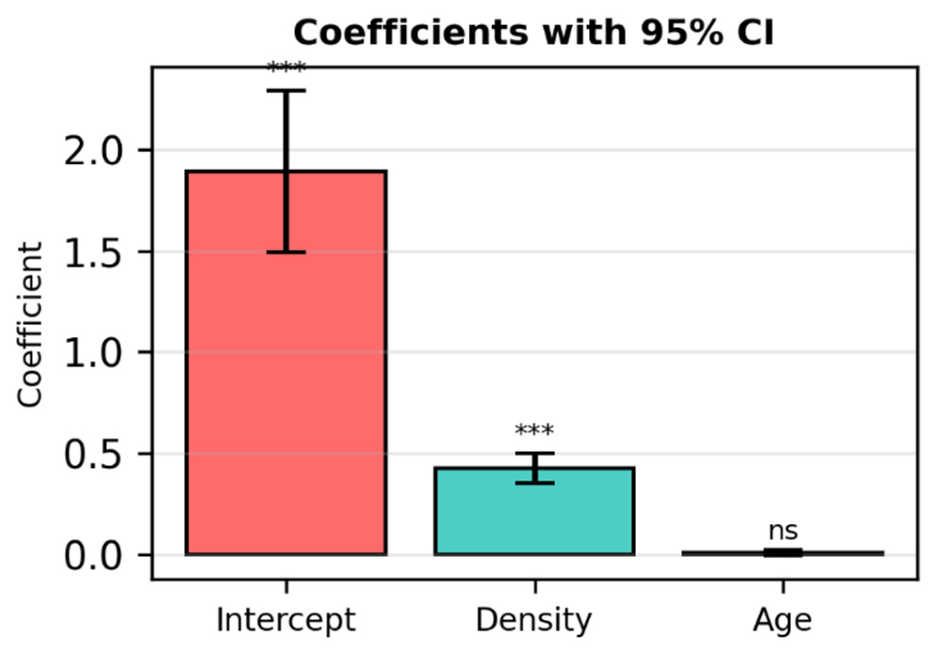 Diagnostics 16 00770 g004