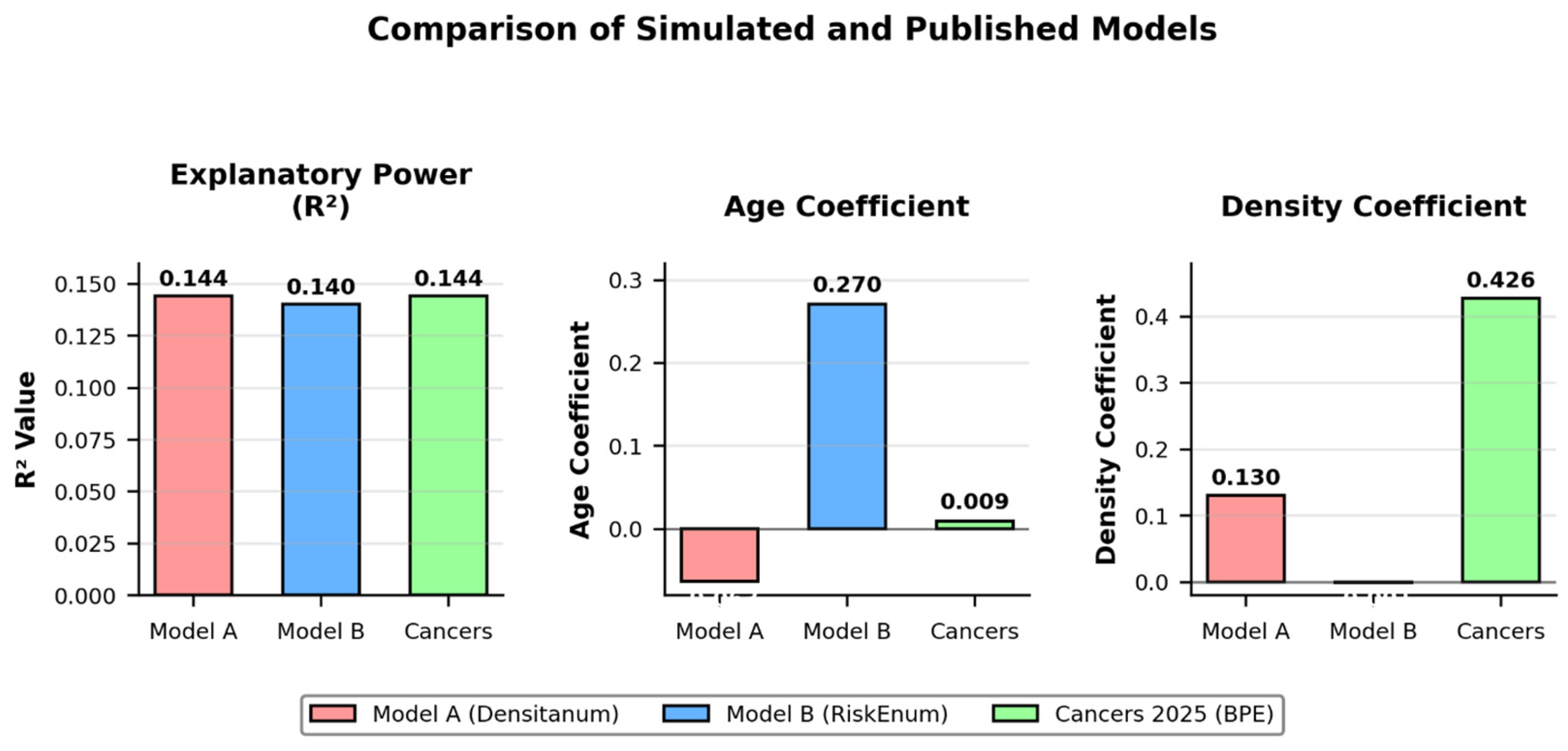 Diagnostics 16 00770 g005