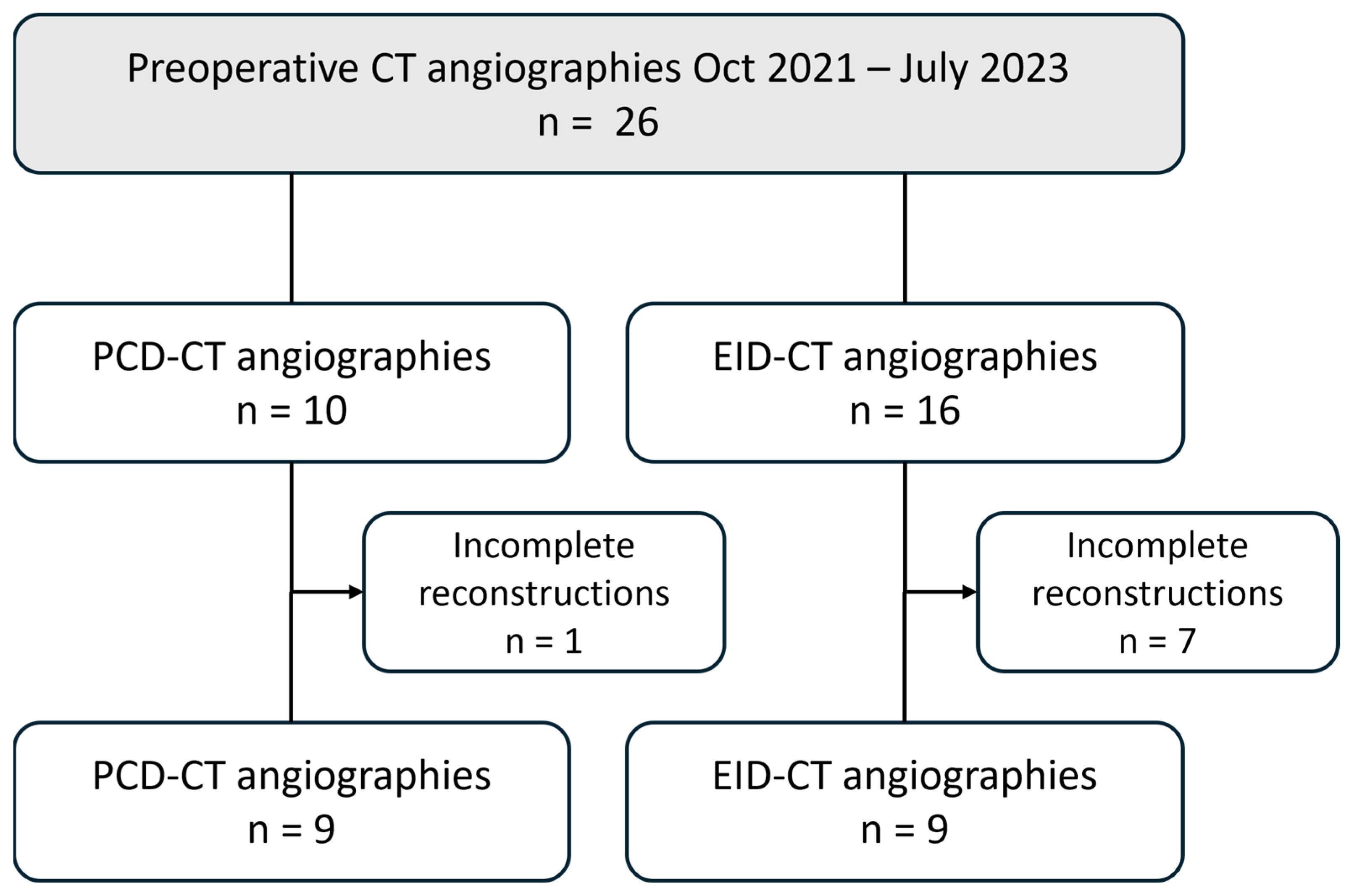 Diagnostics 16 00798 g001