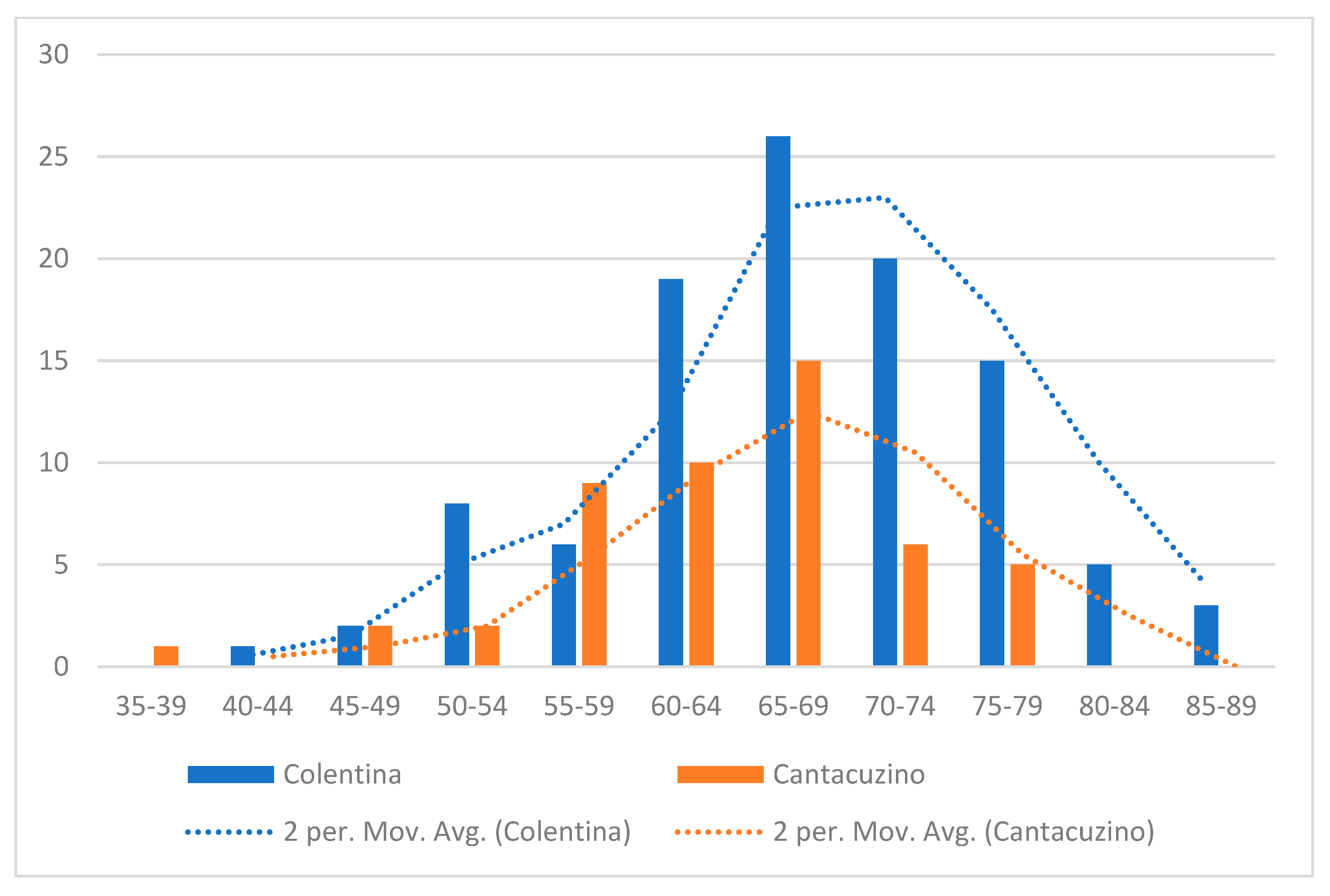 Diagnostics 16 00837 g002 Diagnostics 16 00837 g002