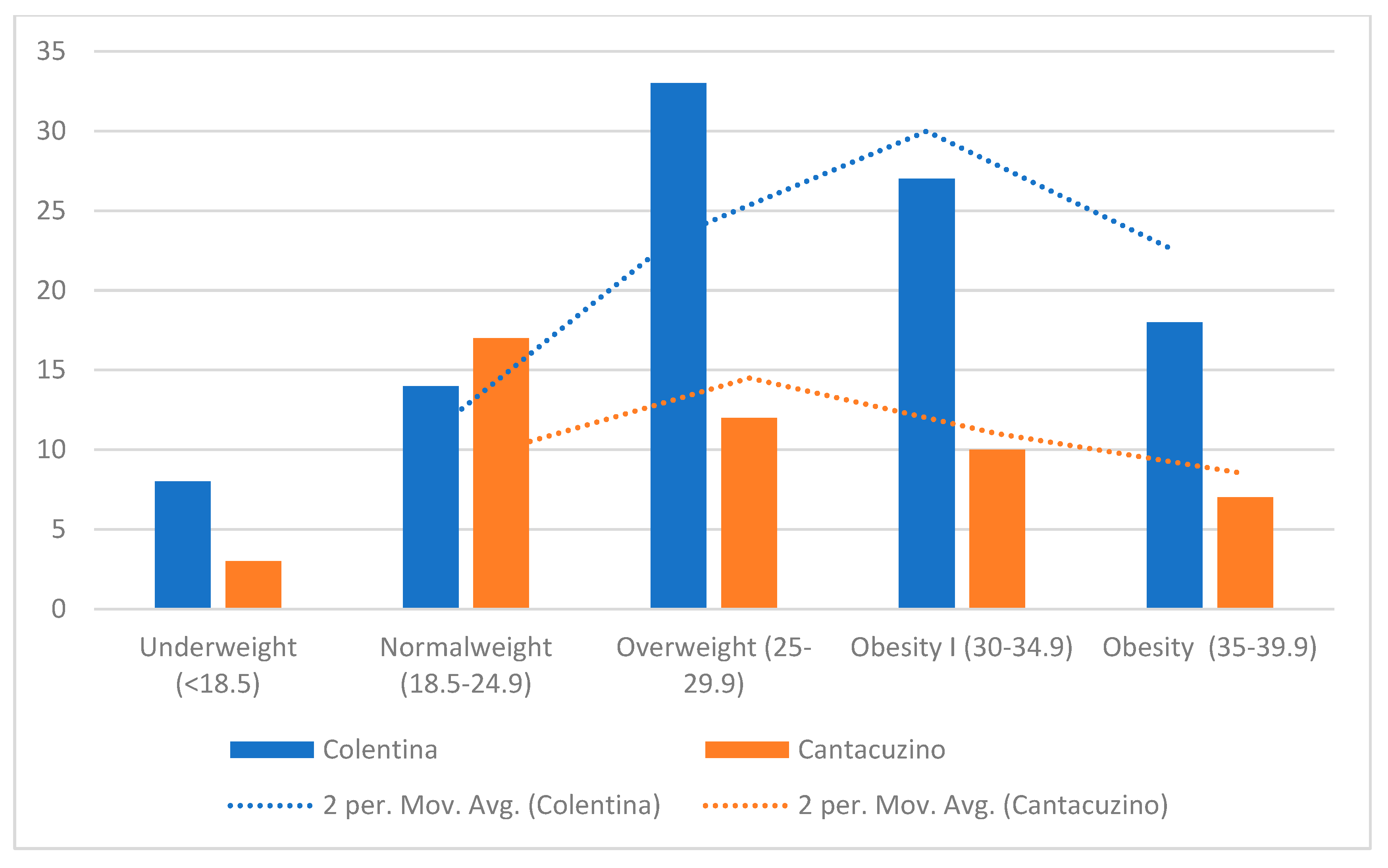 Diagnostics 16 00837 g003 Diagnostics 16 00837 g003