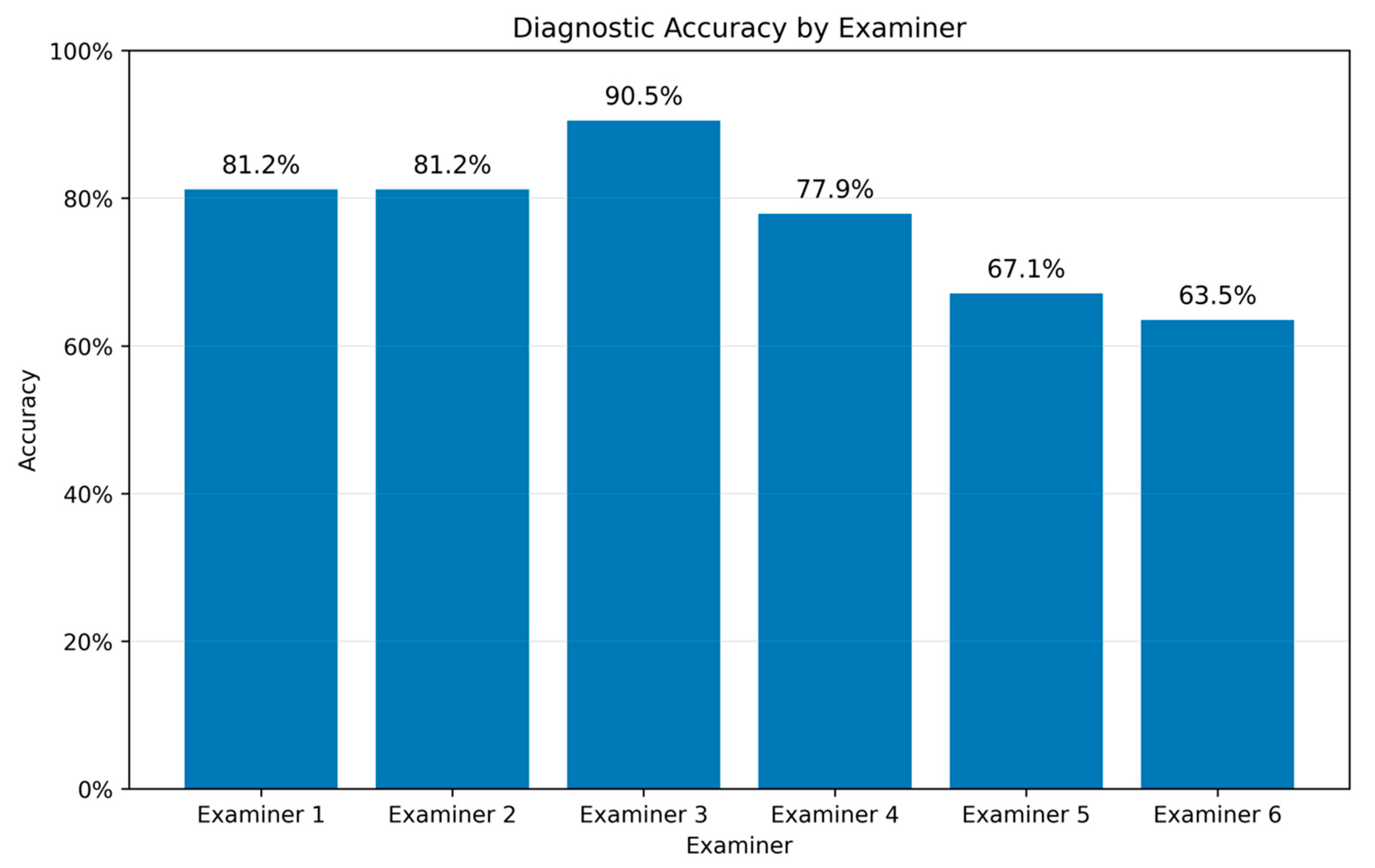 Diagnostics 16 00880 g002 Diagnostics 16 00880 g002