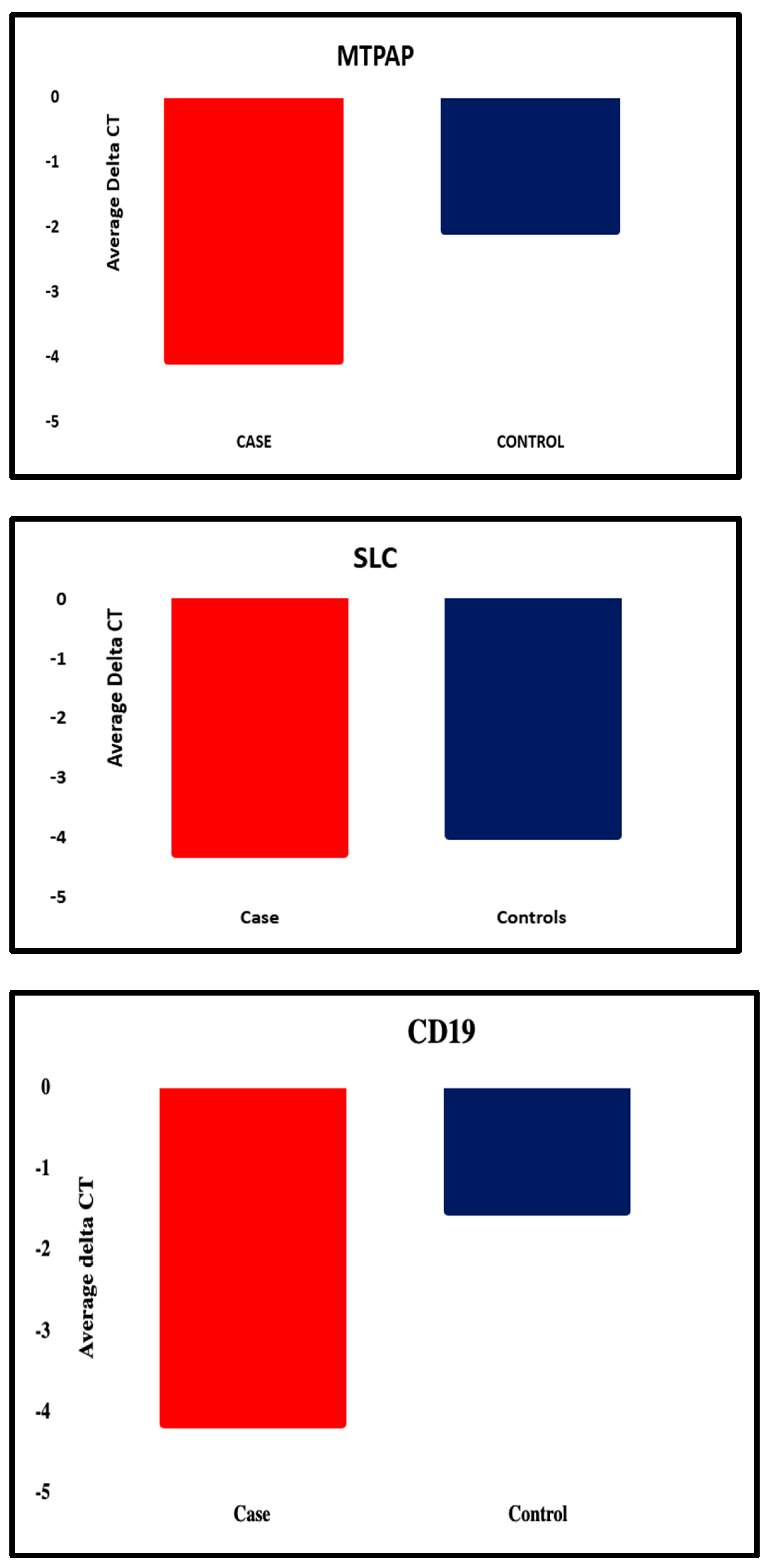 Diagnostics 16 00884 g002a