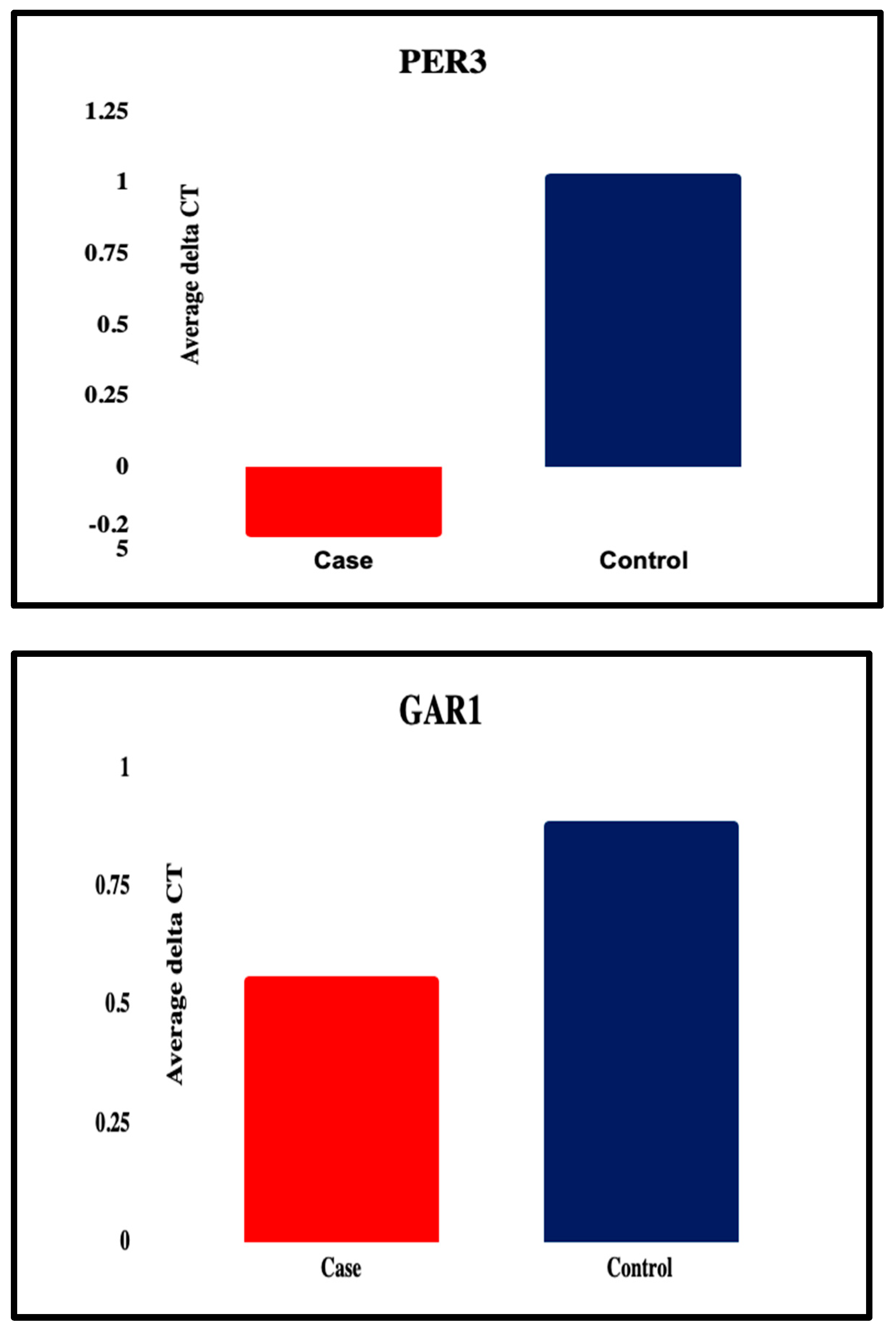 Diagnostics 16 00884 g002b
