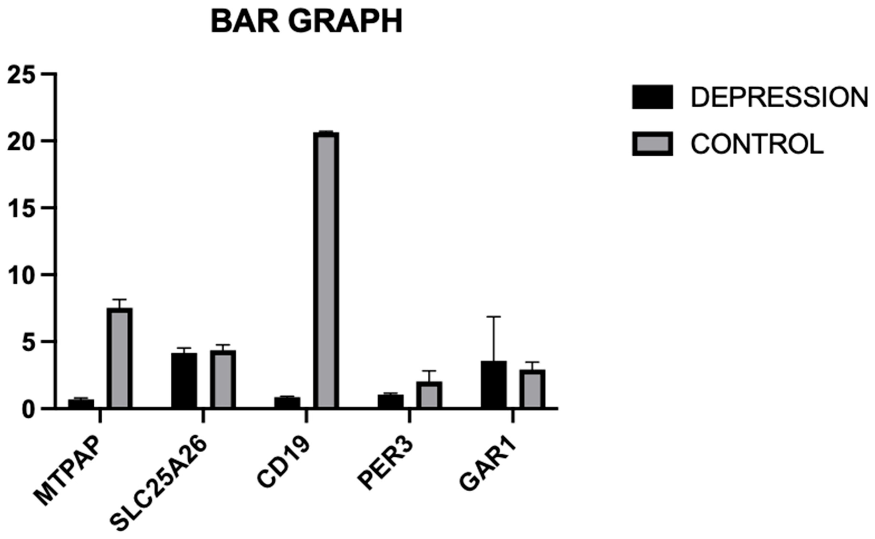 Diagnostics 16 00884 g003