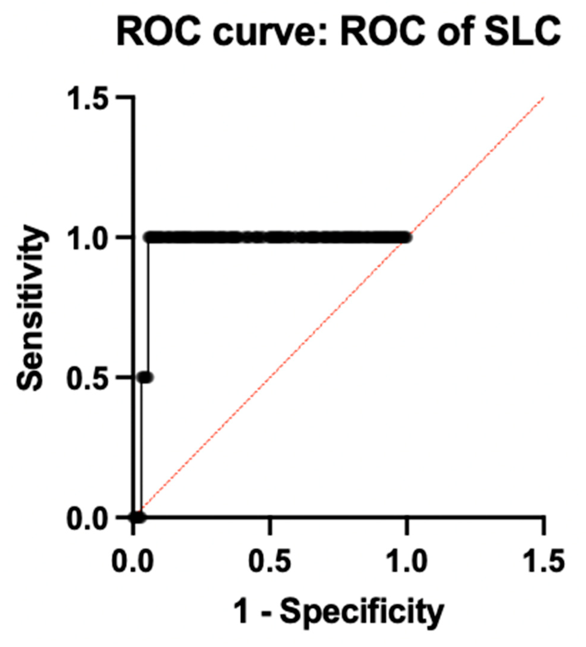Diagnostics 16 00884 g004a