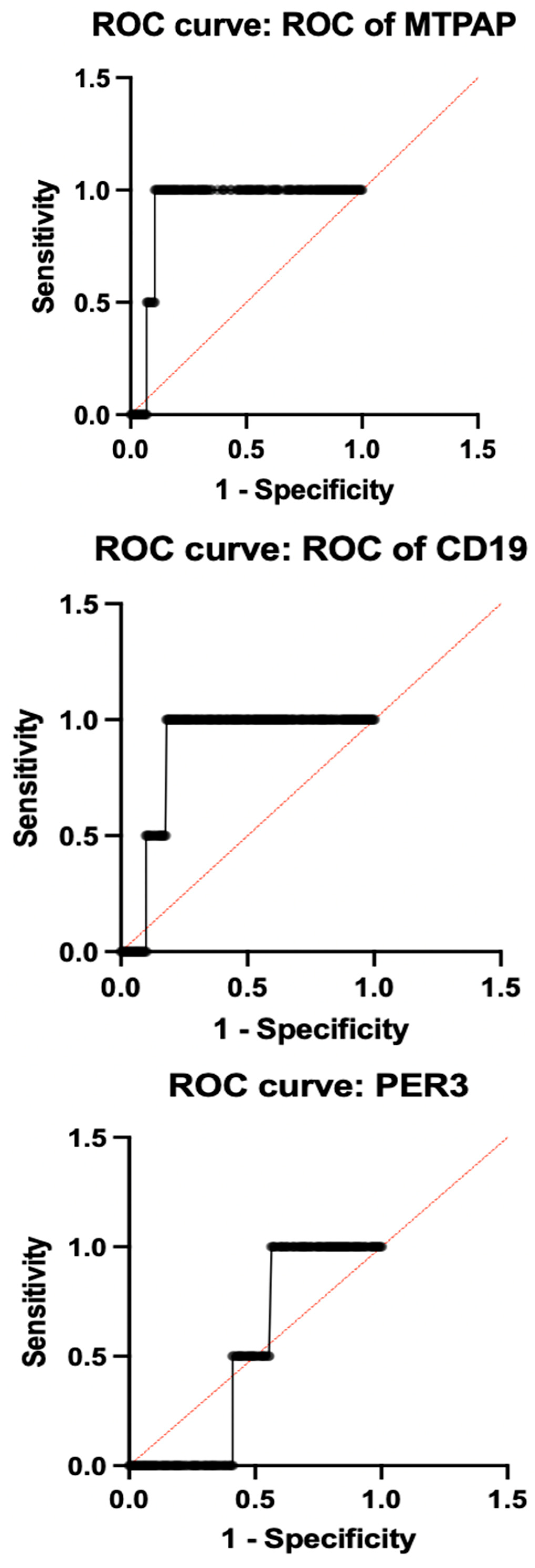 Diagnostics 16 00884 g004b