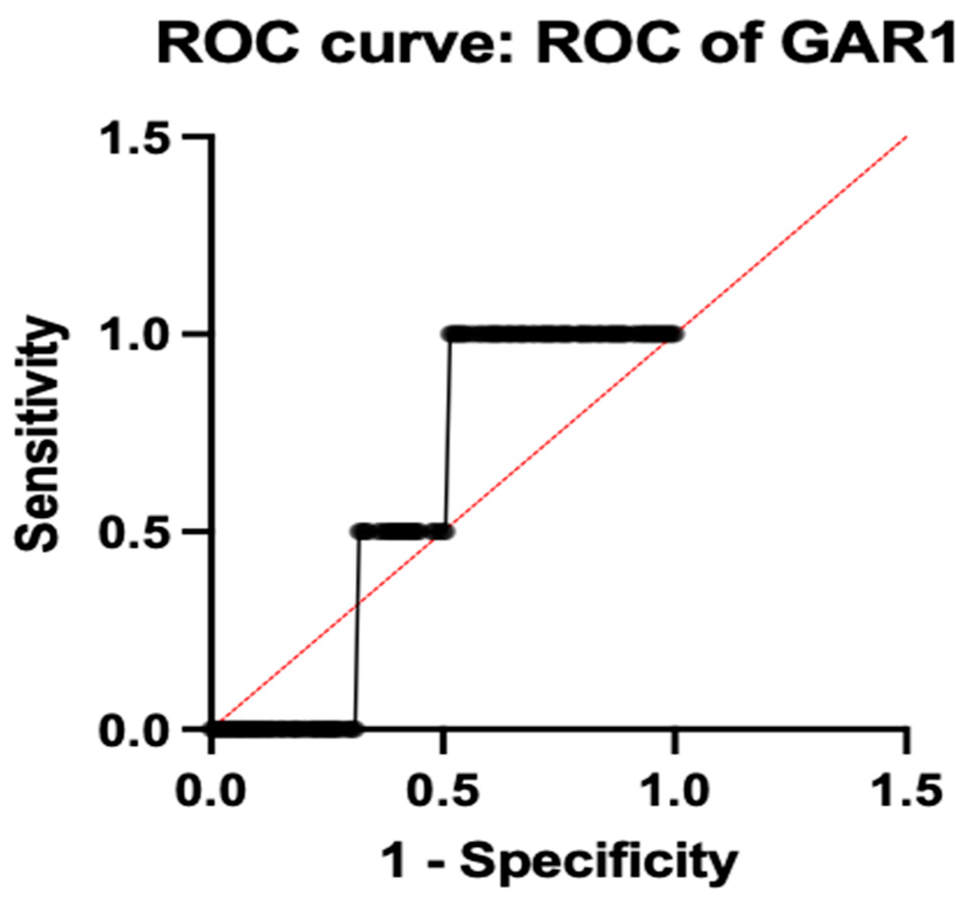 Diagnostics 16 00884 g004c