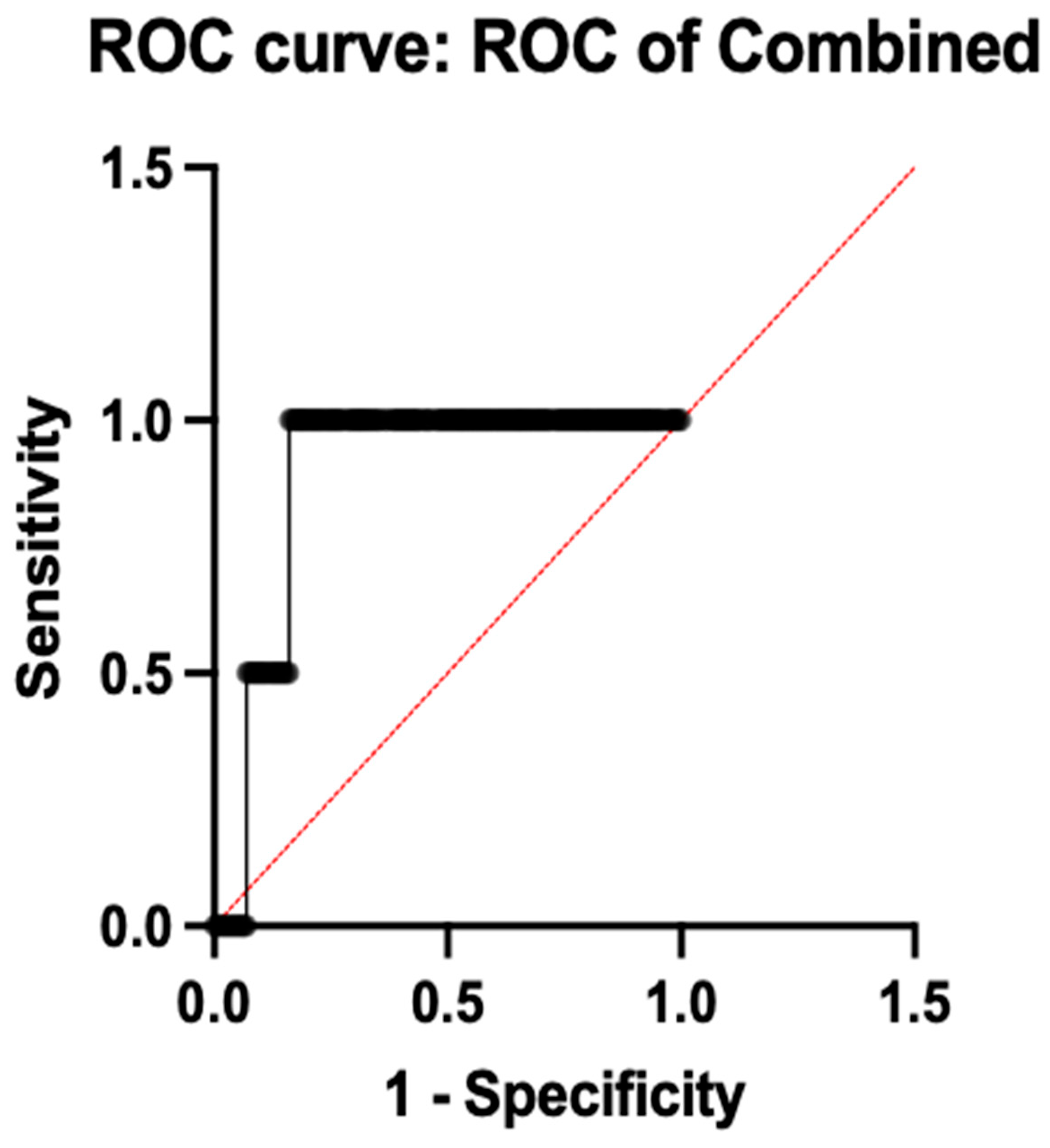 Diagnostics 16 00884 g005