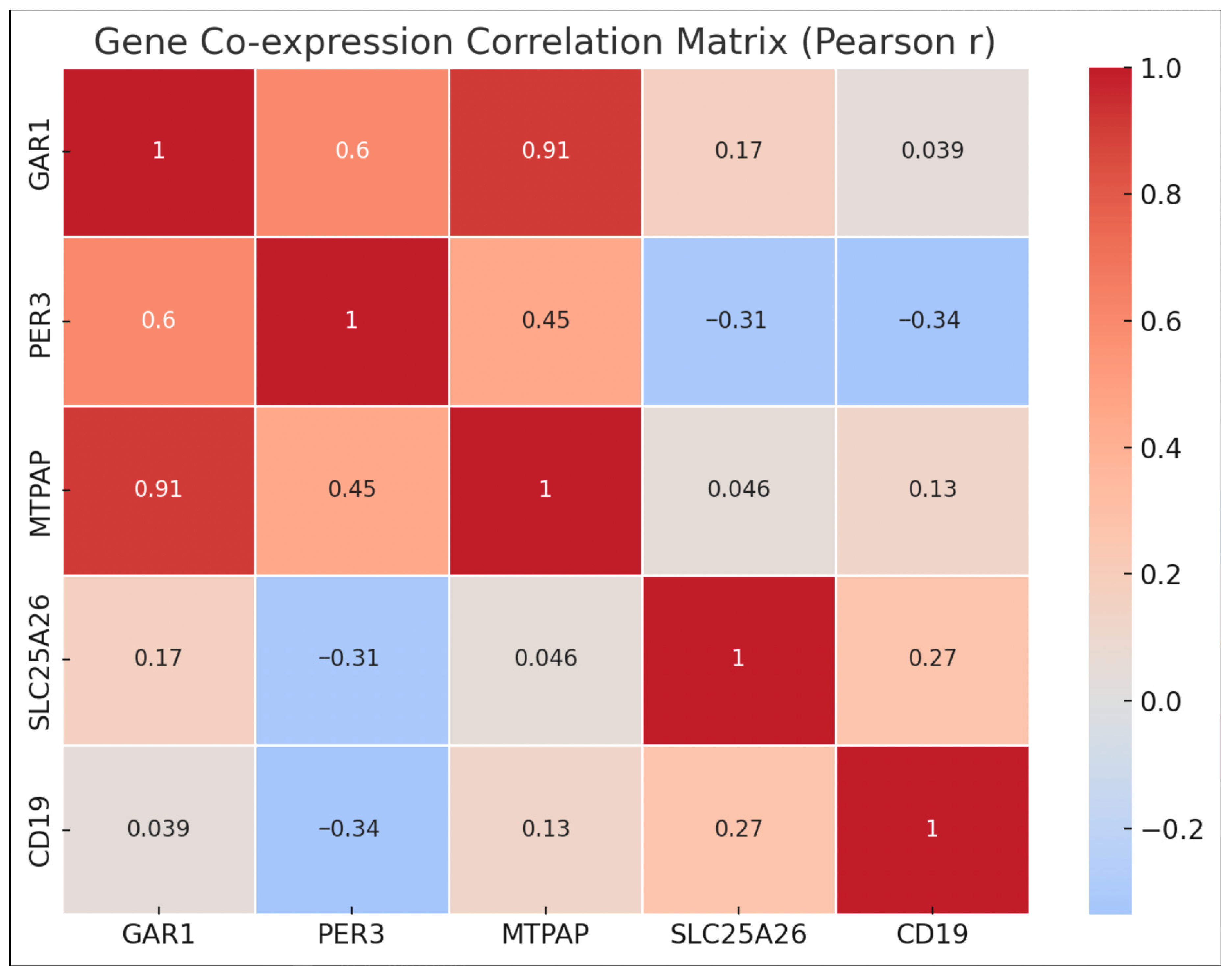 Diagnostics 16 00884 g006