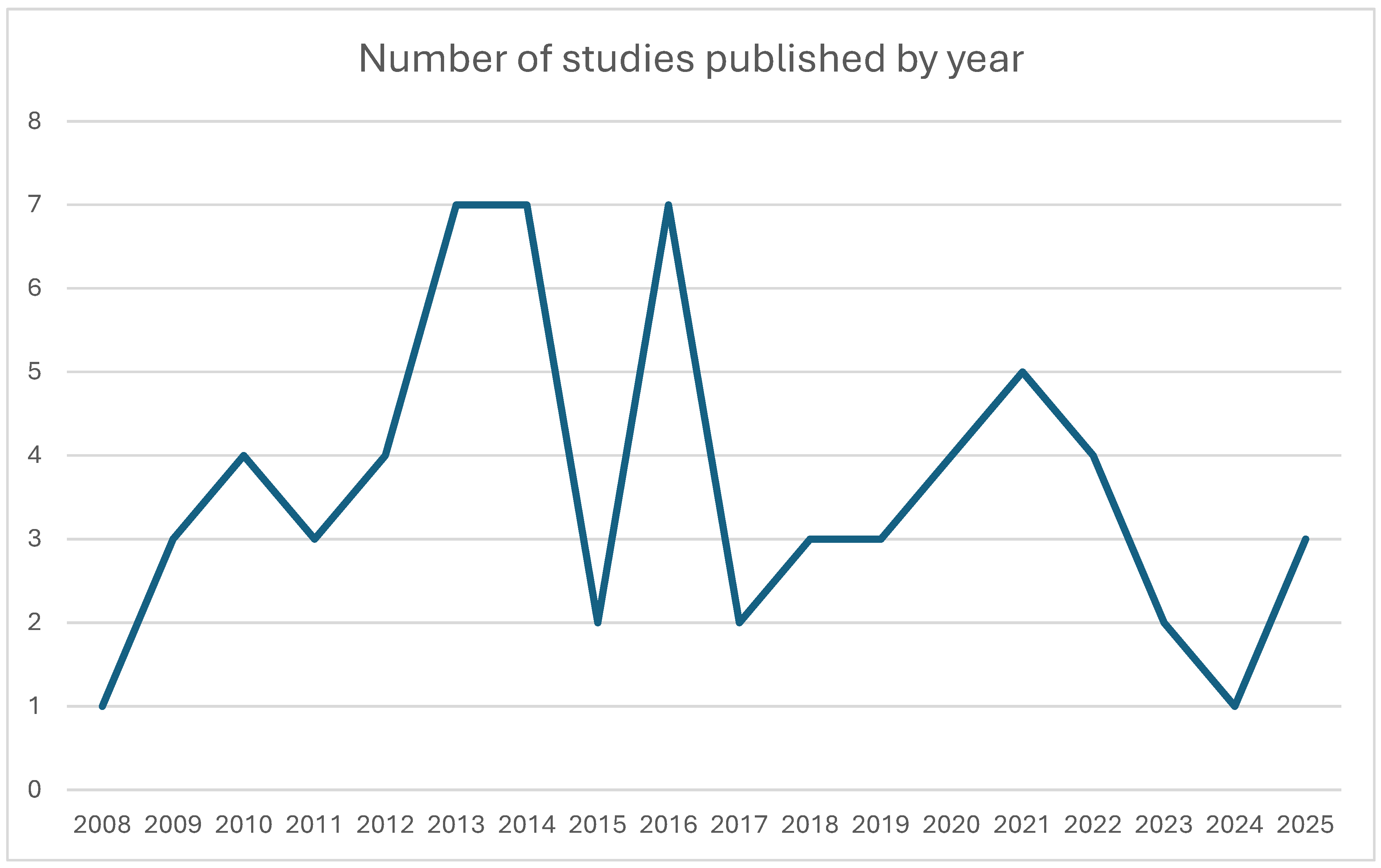Diagnostics 16 00937 g003