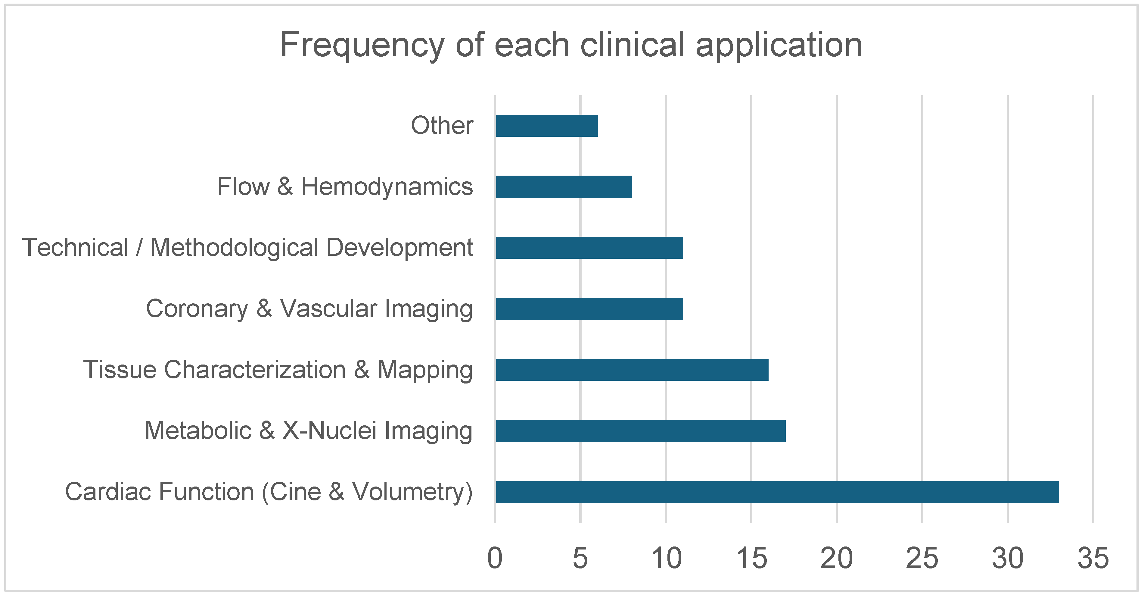 Diagnostics 16 00937 g006