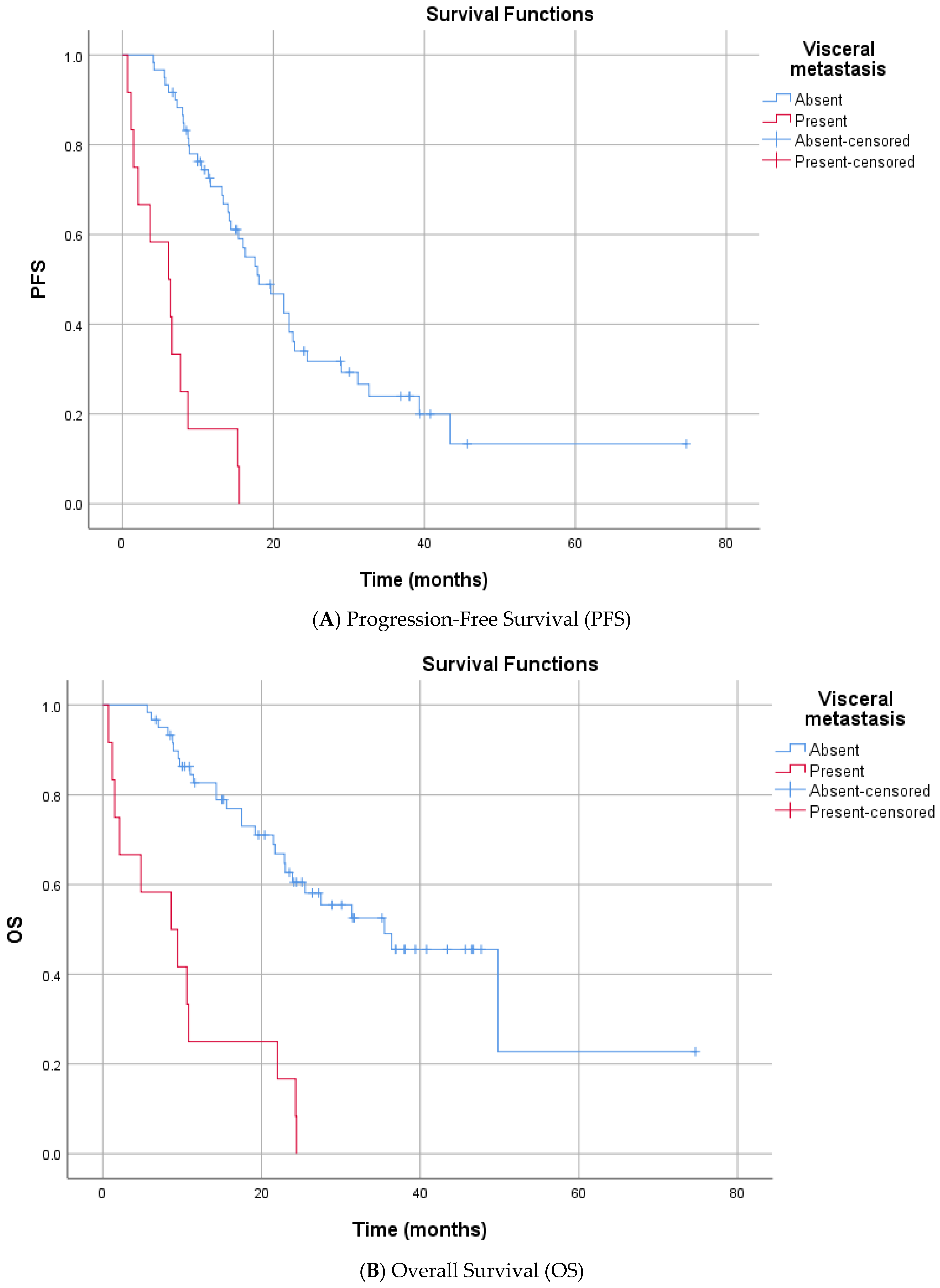 Diagnostics 16 00950 g002