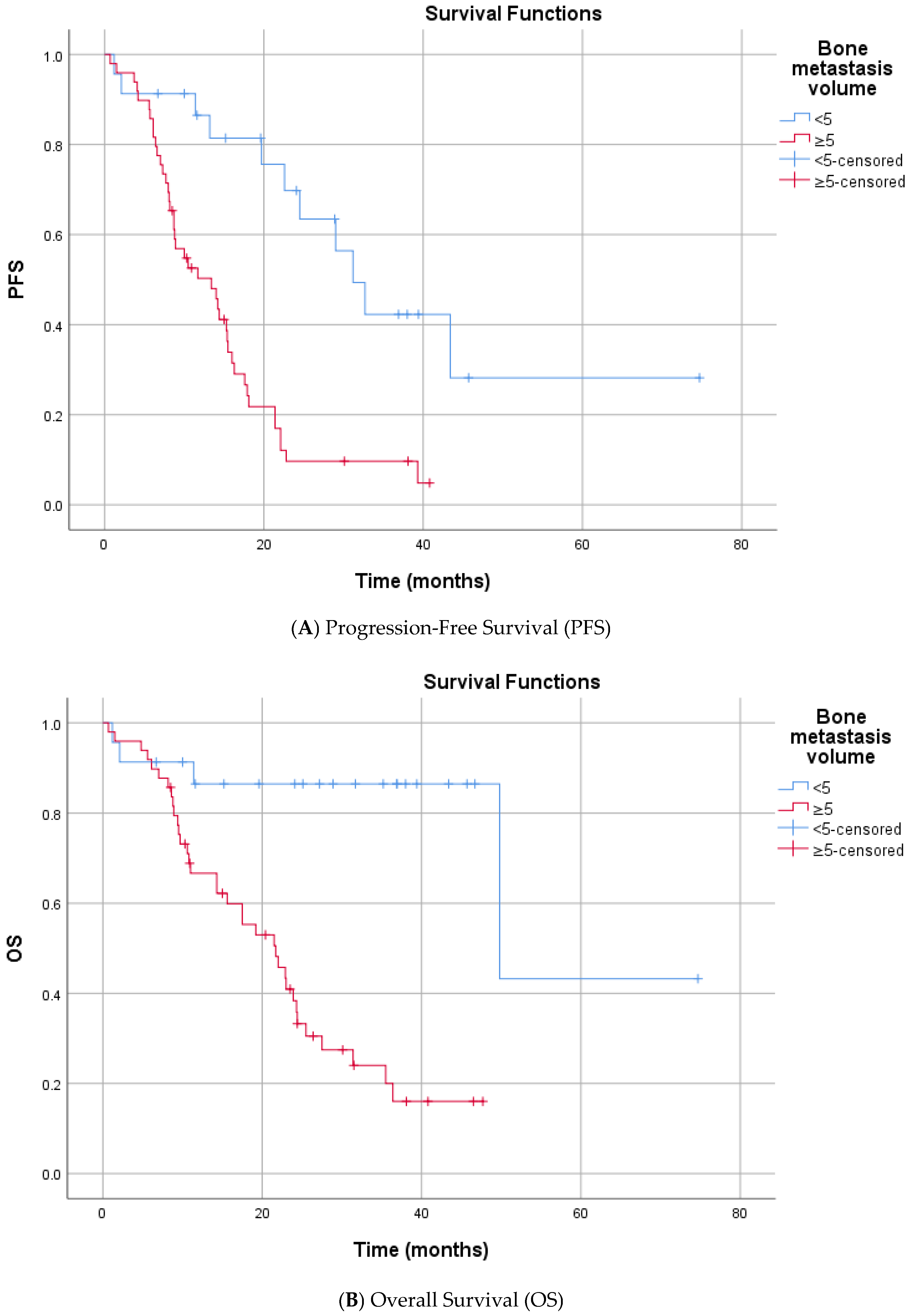 Diagnostics 16 00950 g003