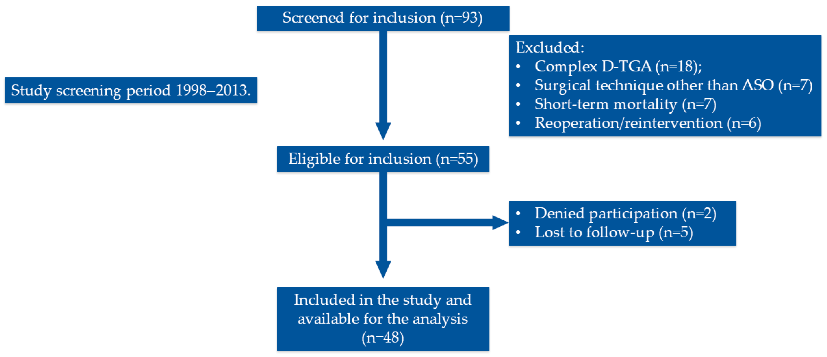 Diagnostics 16 00963 g001