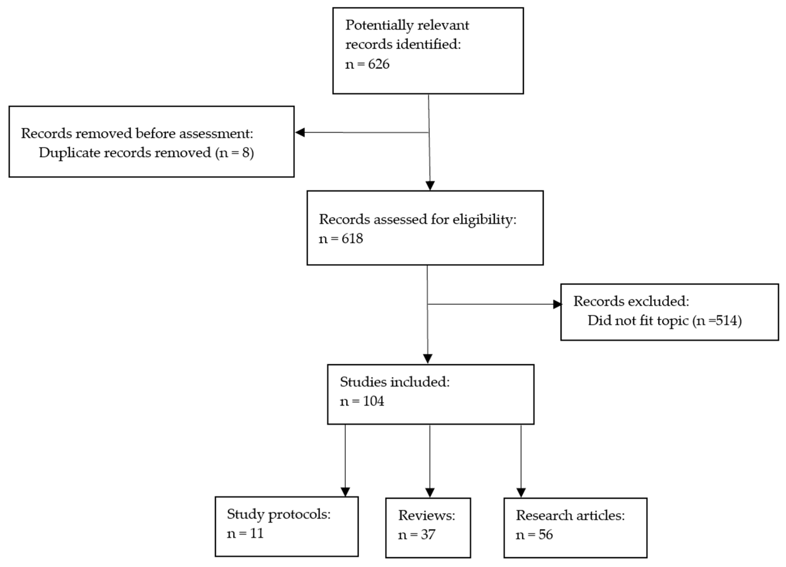 Diagnostics 16 01092 g002 Diagnostics 16 01092 g002