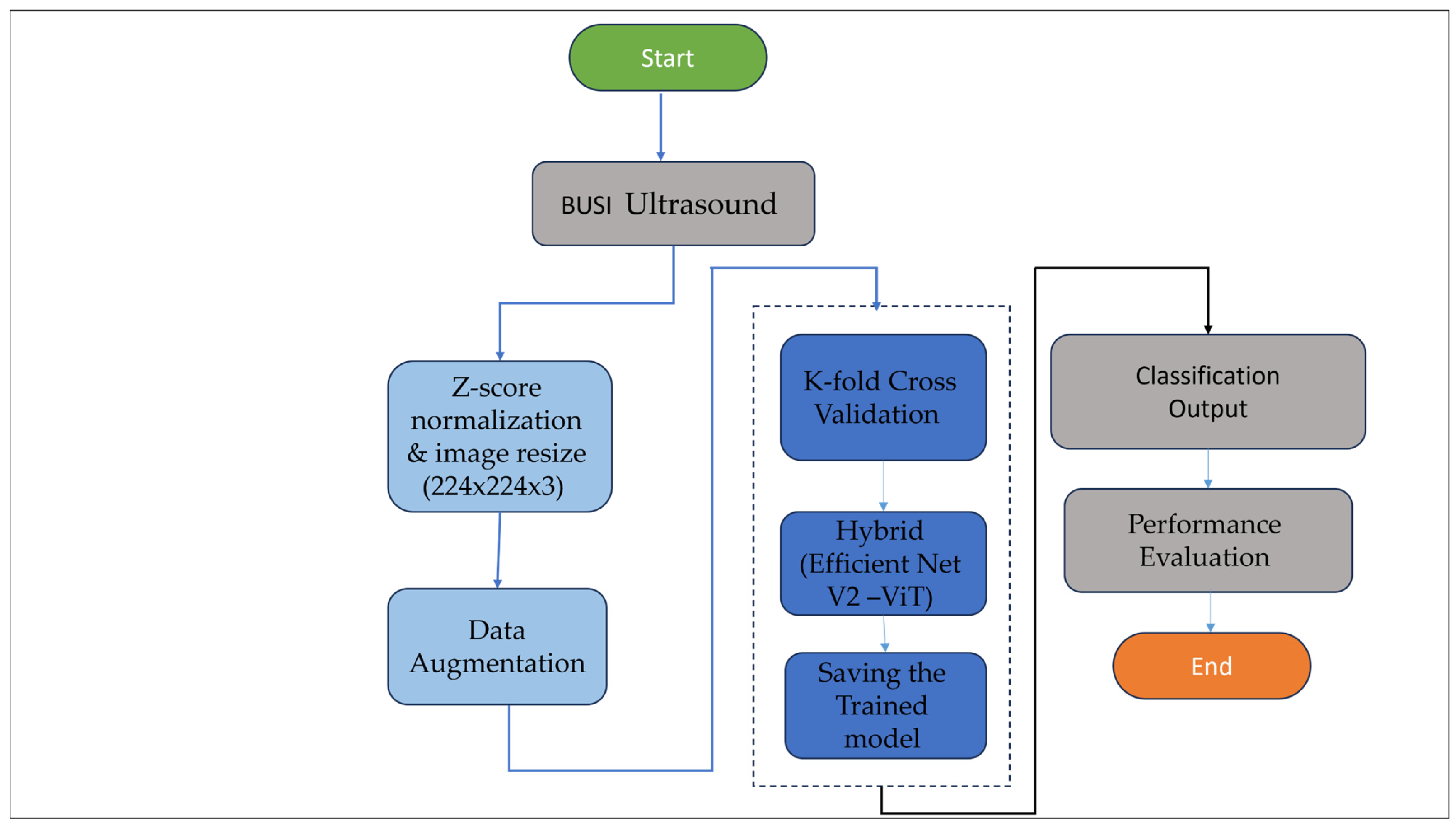 Diagnostics 16 01176 g002 Diagnostics 16 01176 g002