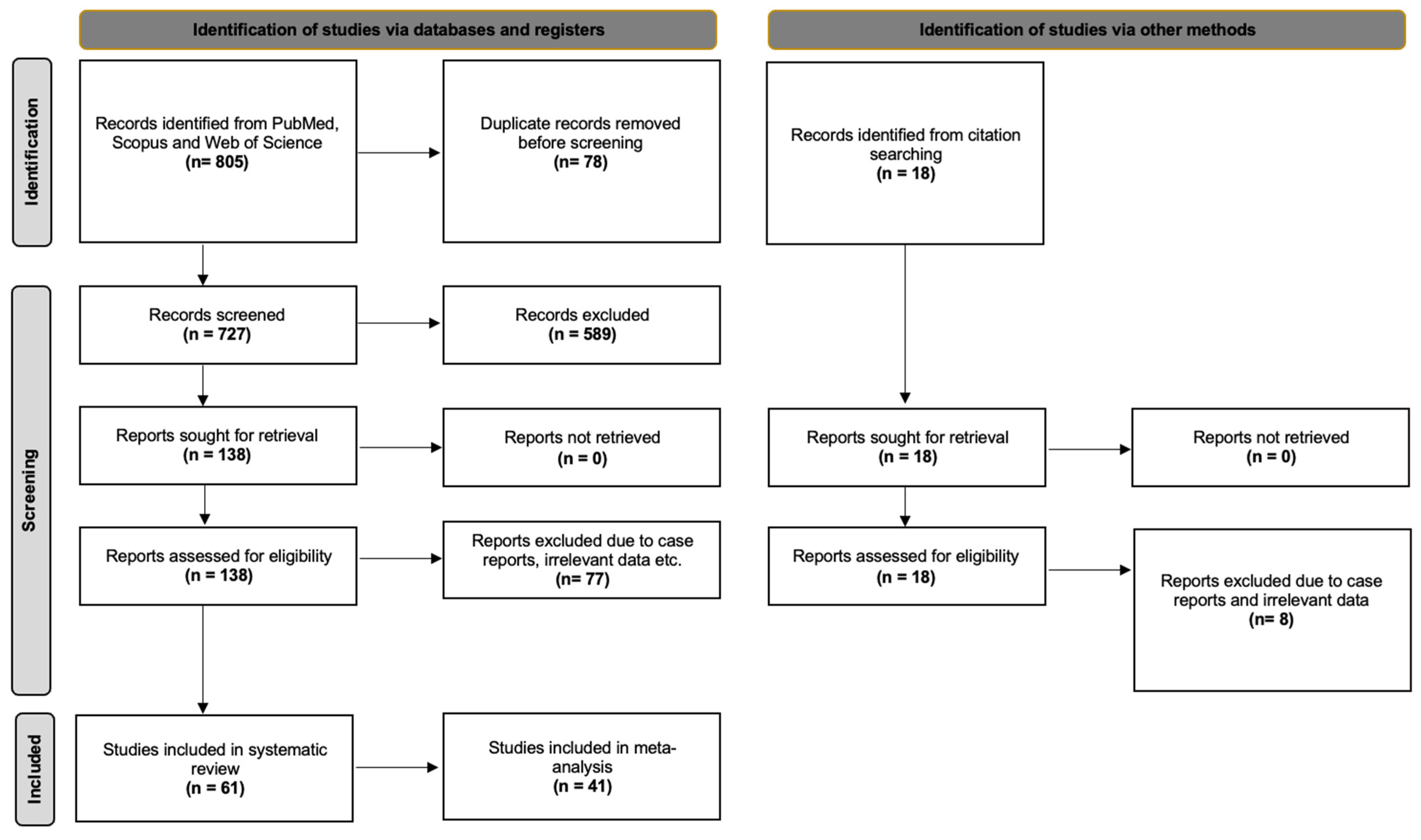 Diagnostics 16 01255 g001 Diagnostics 16 01255 g001