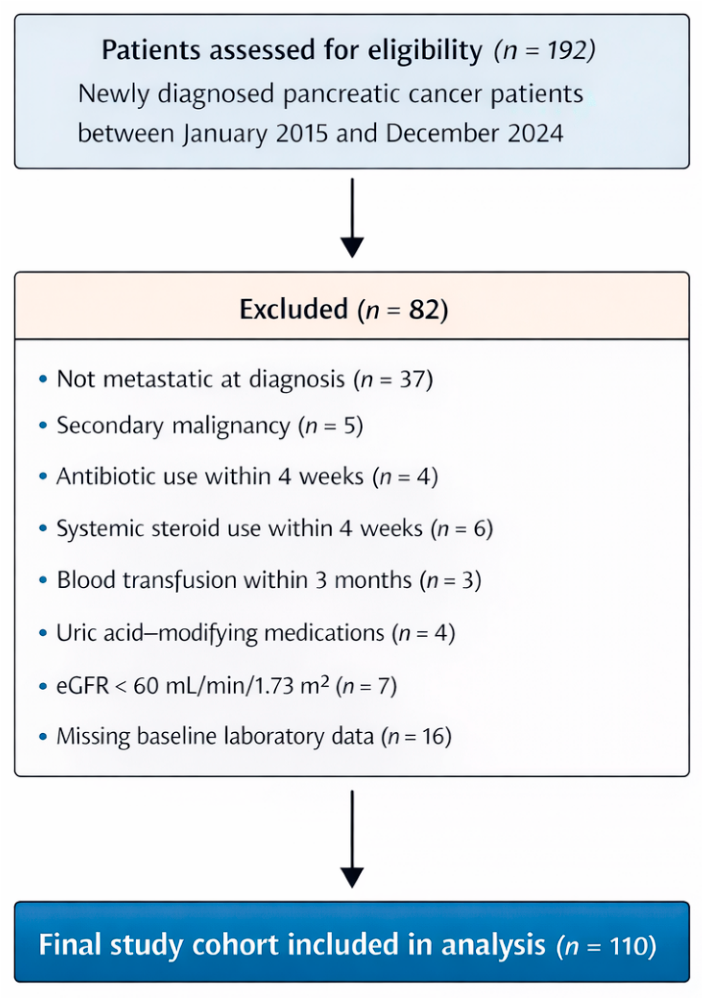Diagnostics 16 01296 g001 Diagnostics 16 01296 g001