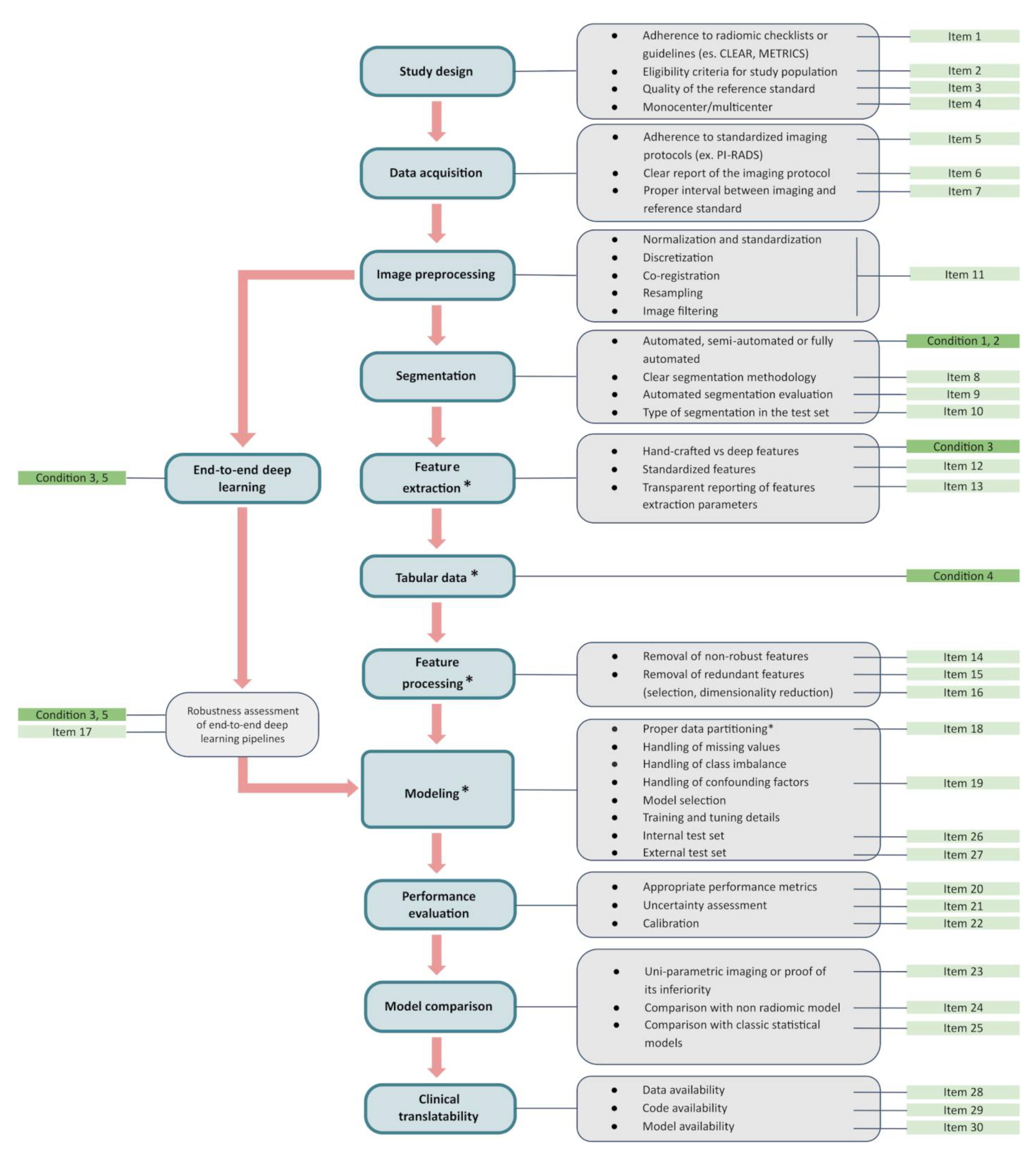 Diagnostics 16 01301 g002 Diagnostics 16 01301 g002