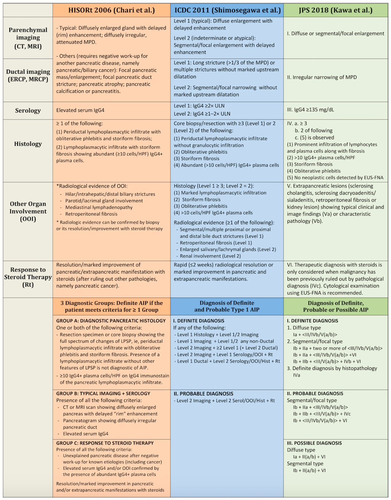Diagnostics 16 01806 g009 Diagnostics 16 01806 g009