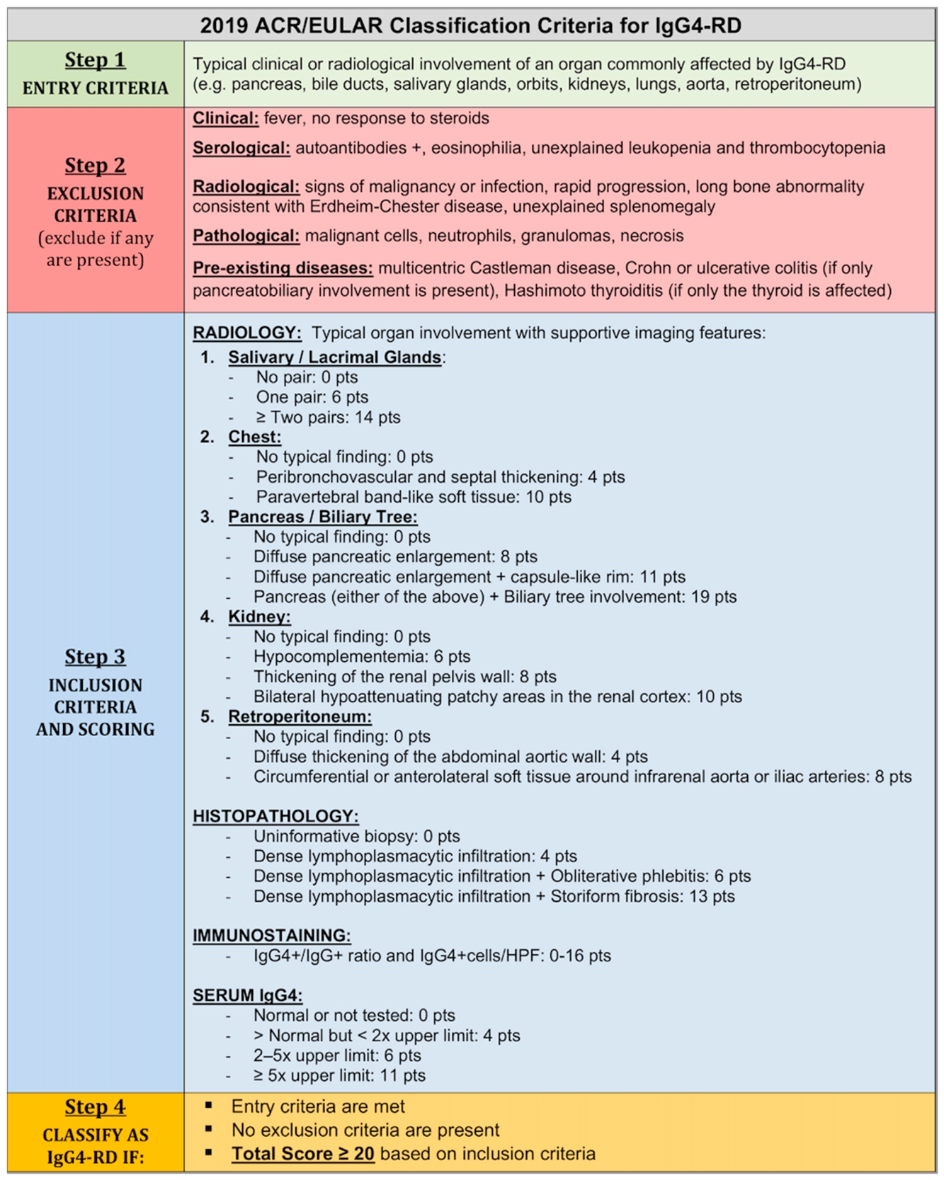 Diagnostics 16 01806 g027 Diagnostics 16 01806 g027